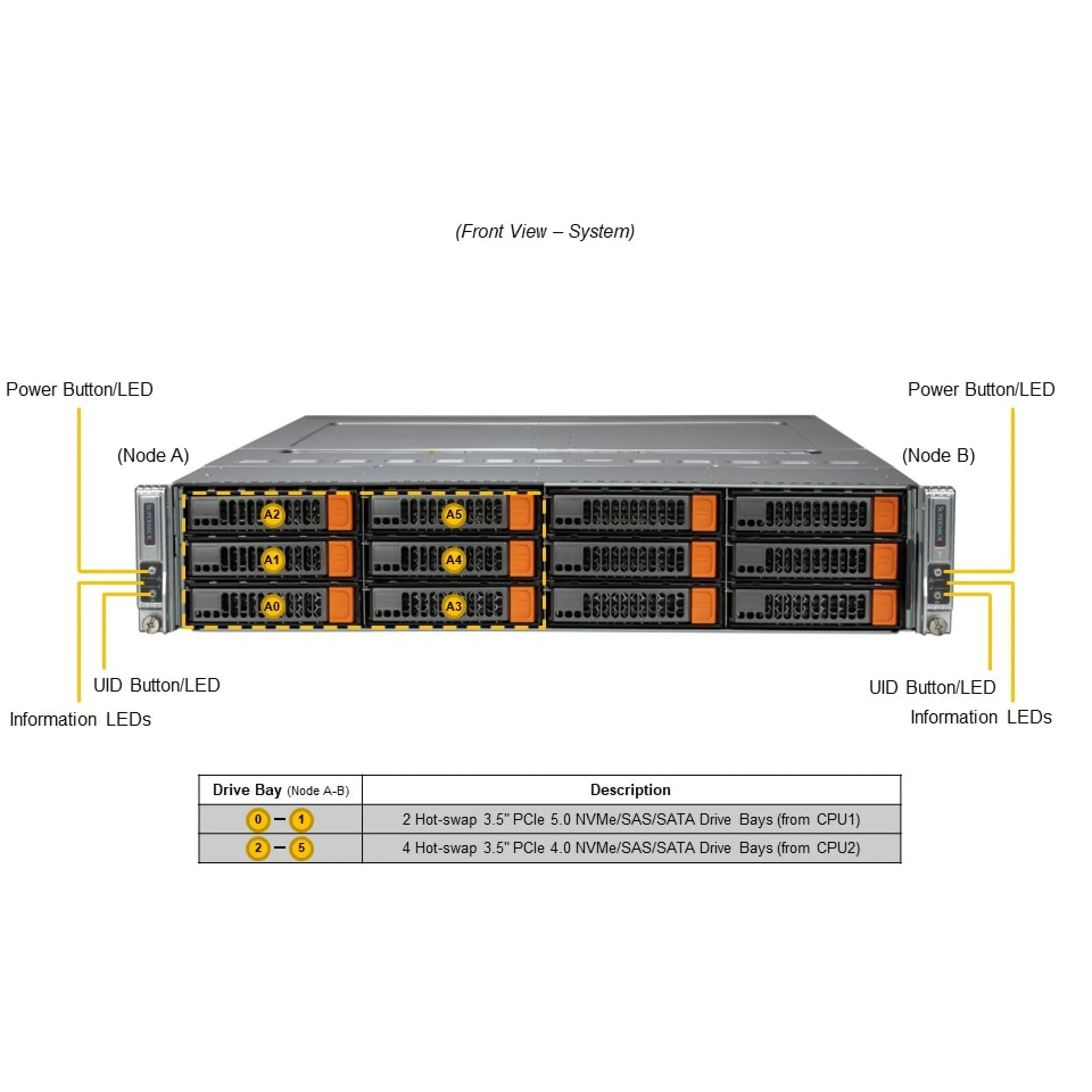 SYS-622BT-DNC8R