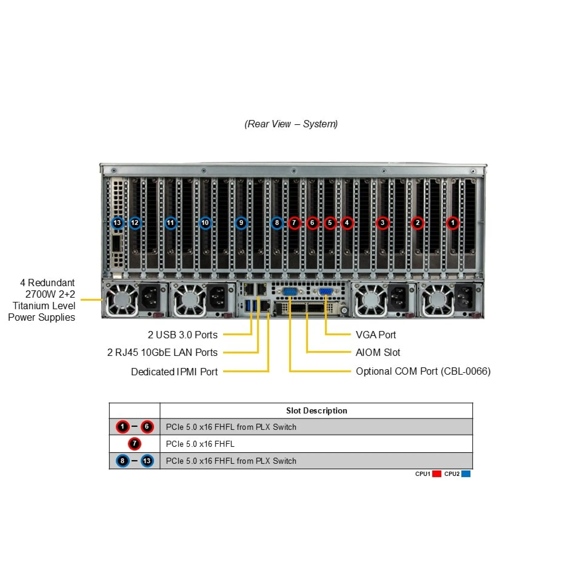 SYS-421GE-TNRT-02-G1