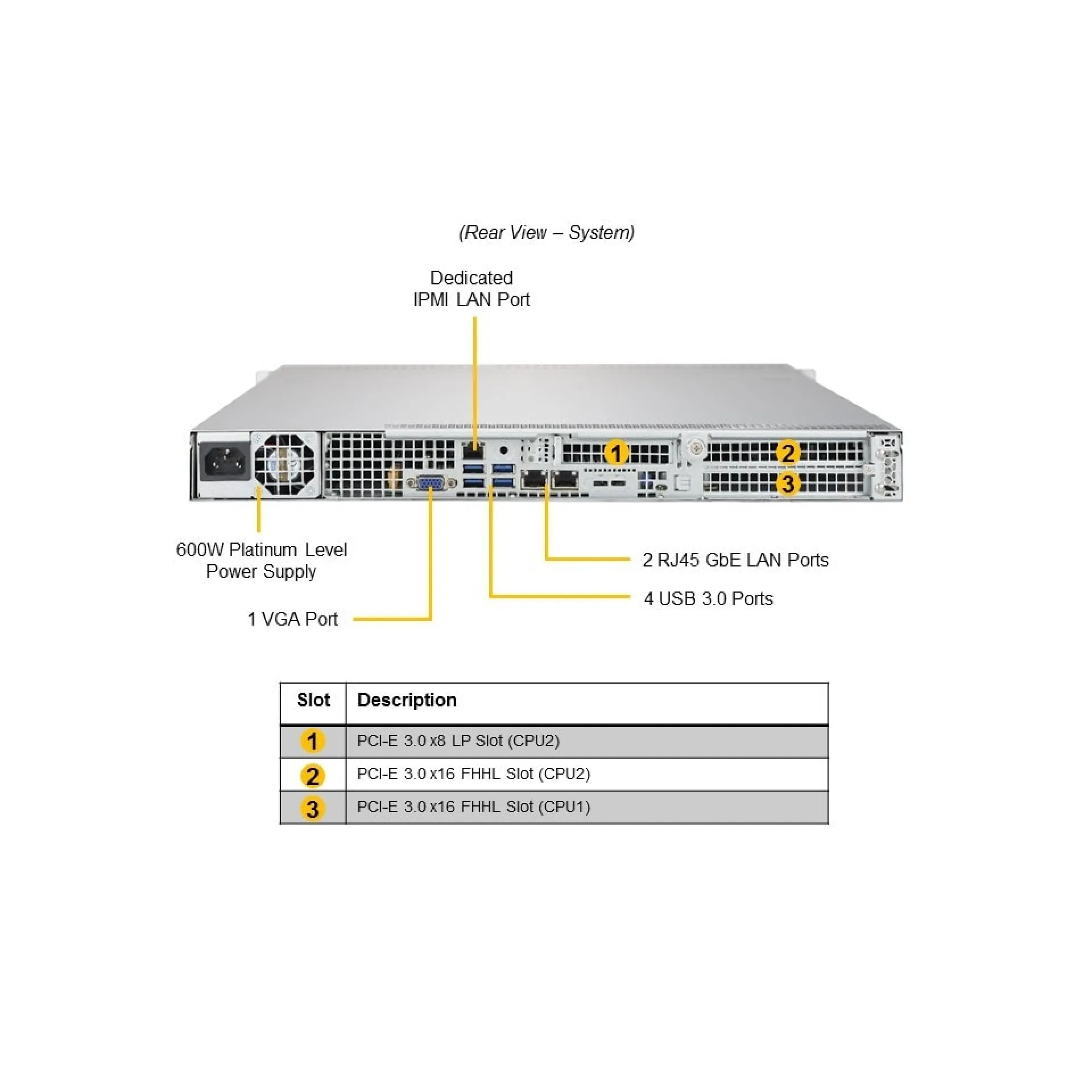 Supermicro SYS-1029P-WT rear view