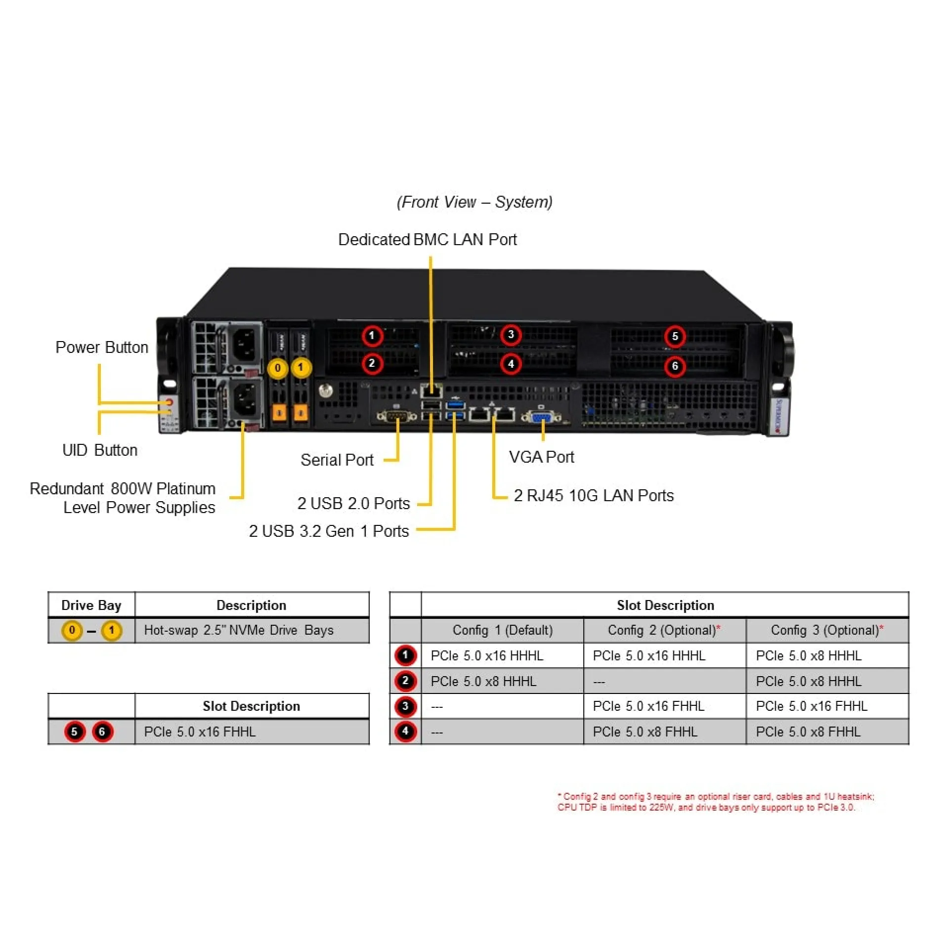 Supermicro SYS-211E-FRN2T front view