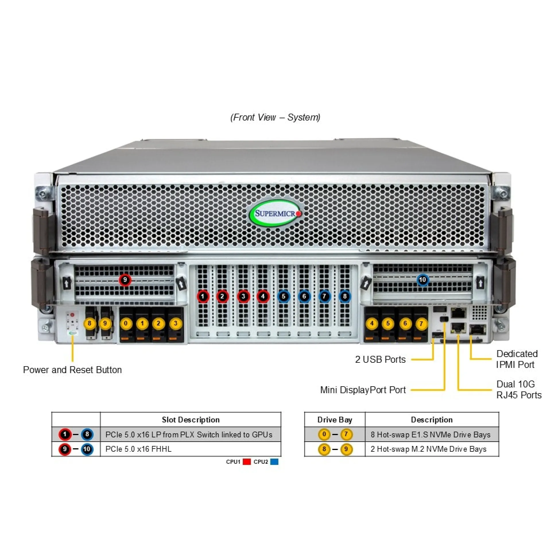 SYS-422GS-NBRT-LCC