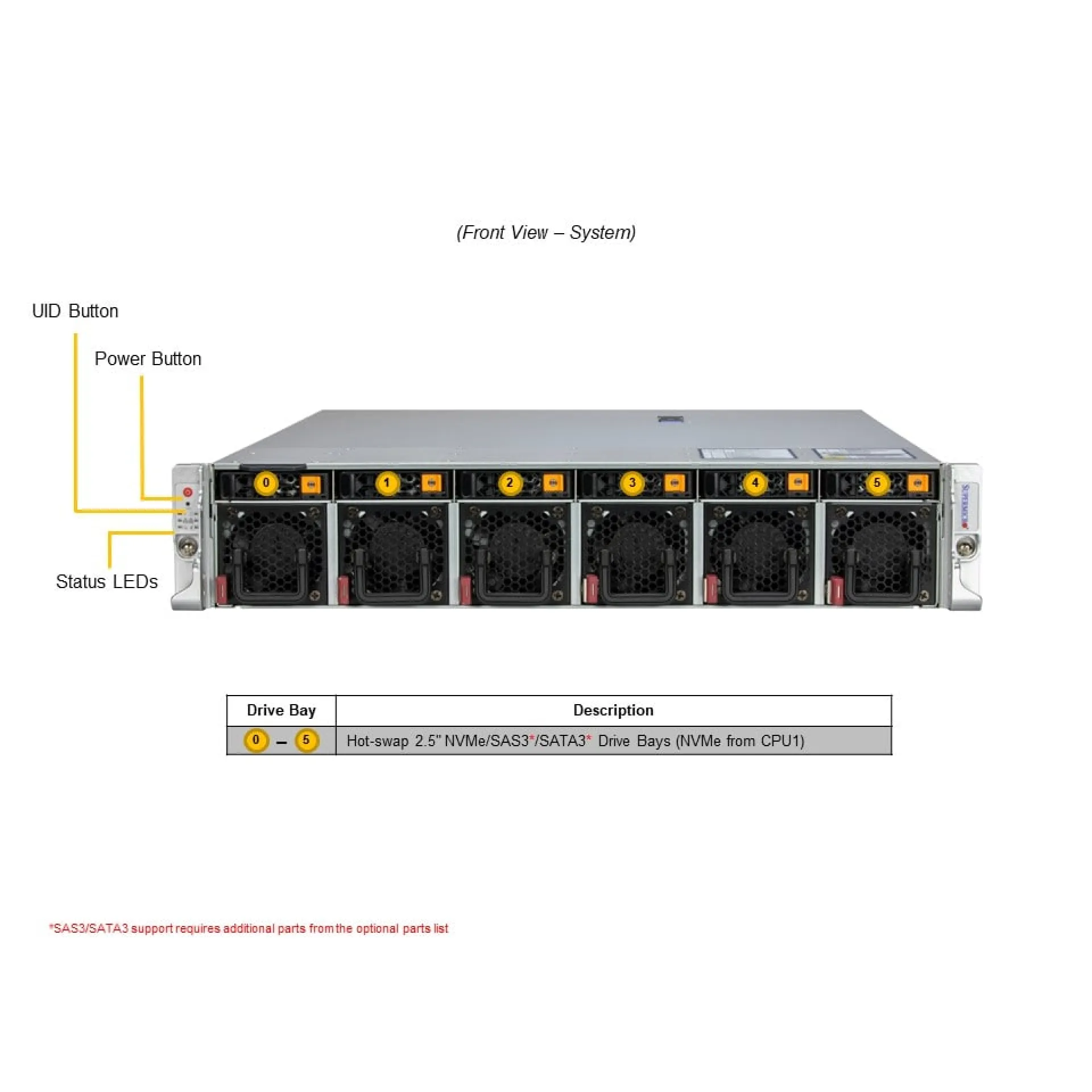 SYS-222HE-TN