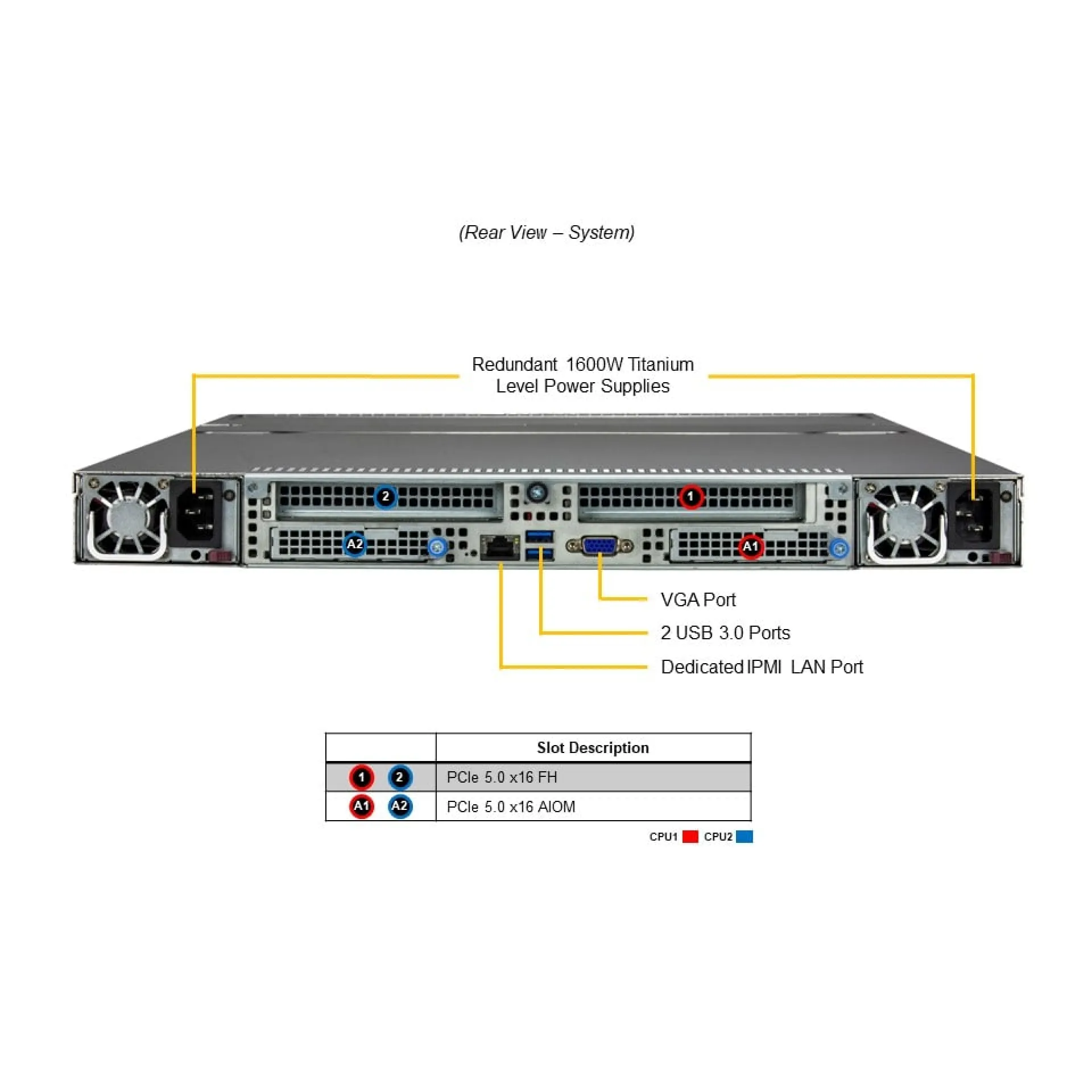SSG-121E-NE3X12R