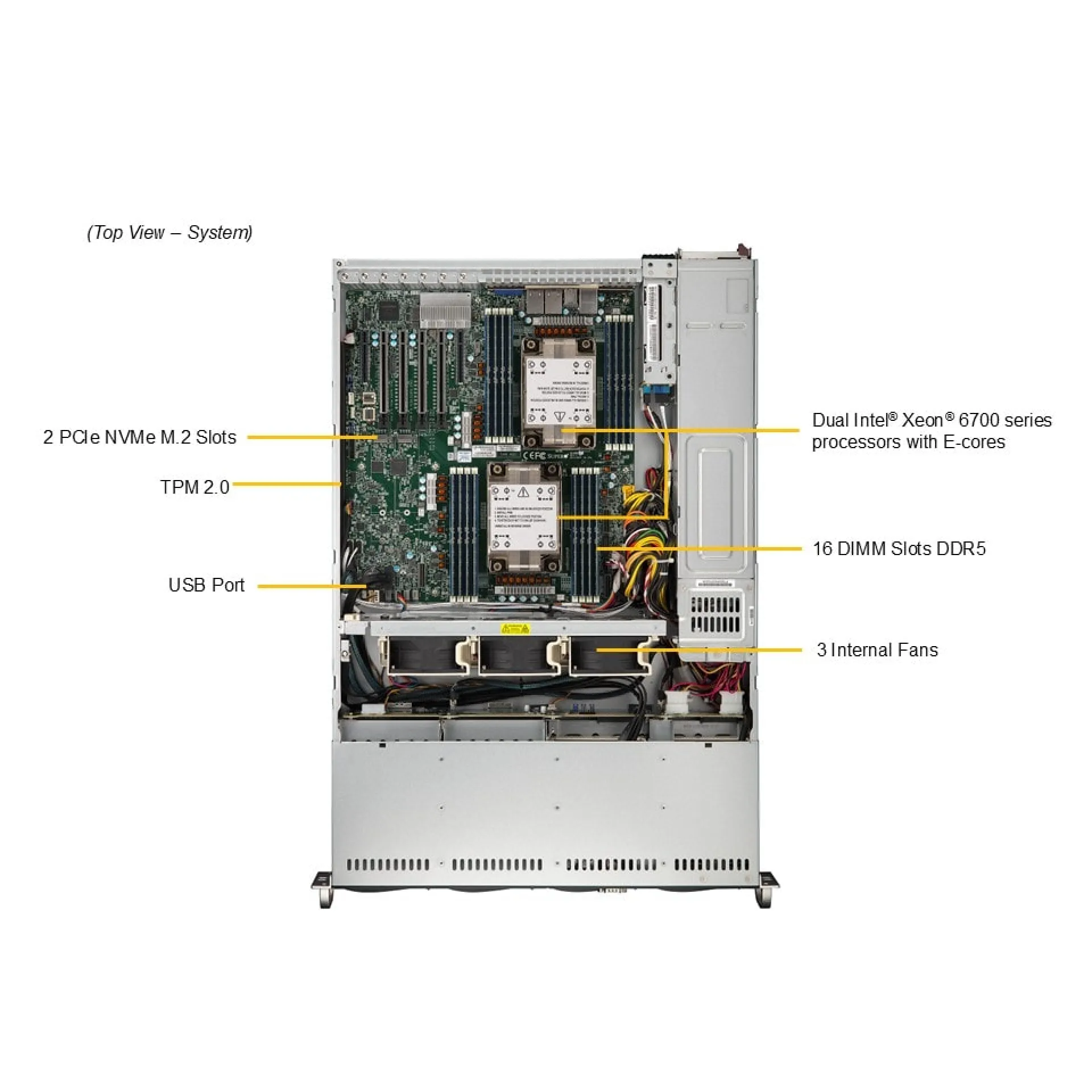 SYS-622B-TRT
