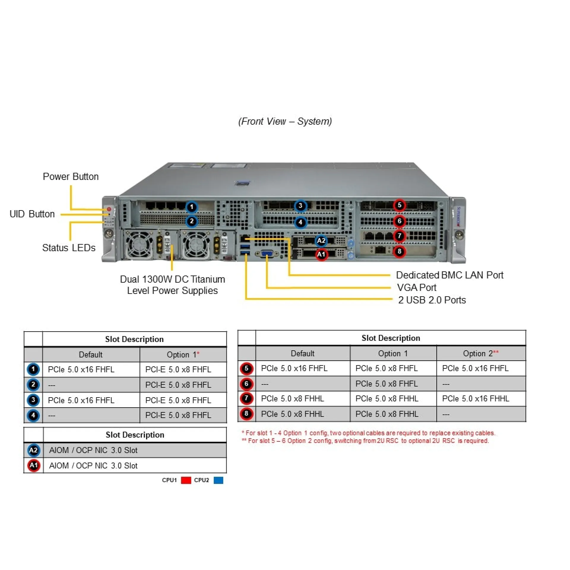 SYS-221HE-FTNRD