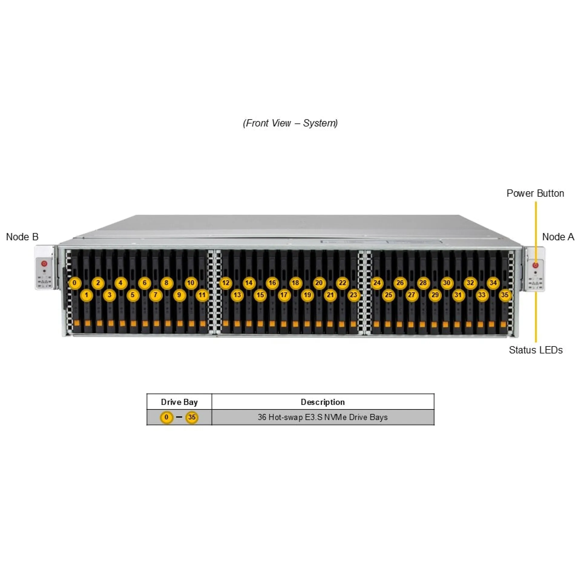SSG-229J-5BE36JBF | SupermicroSuperServer 229J-5BE36JBF Silver