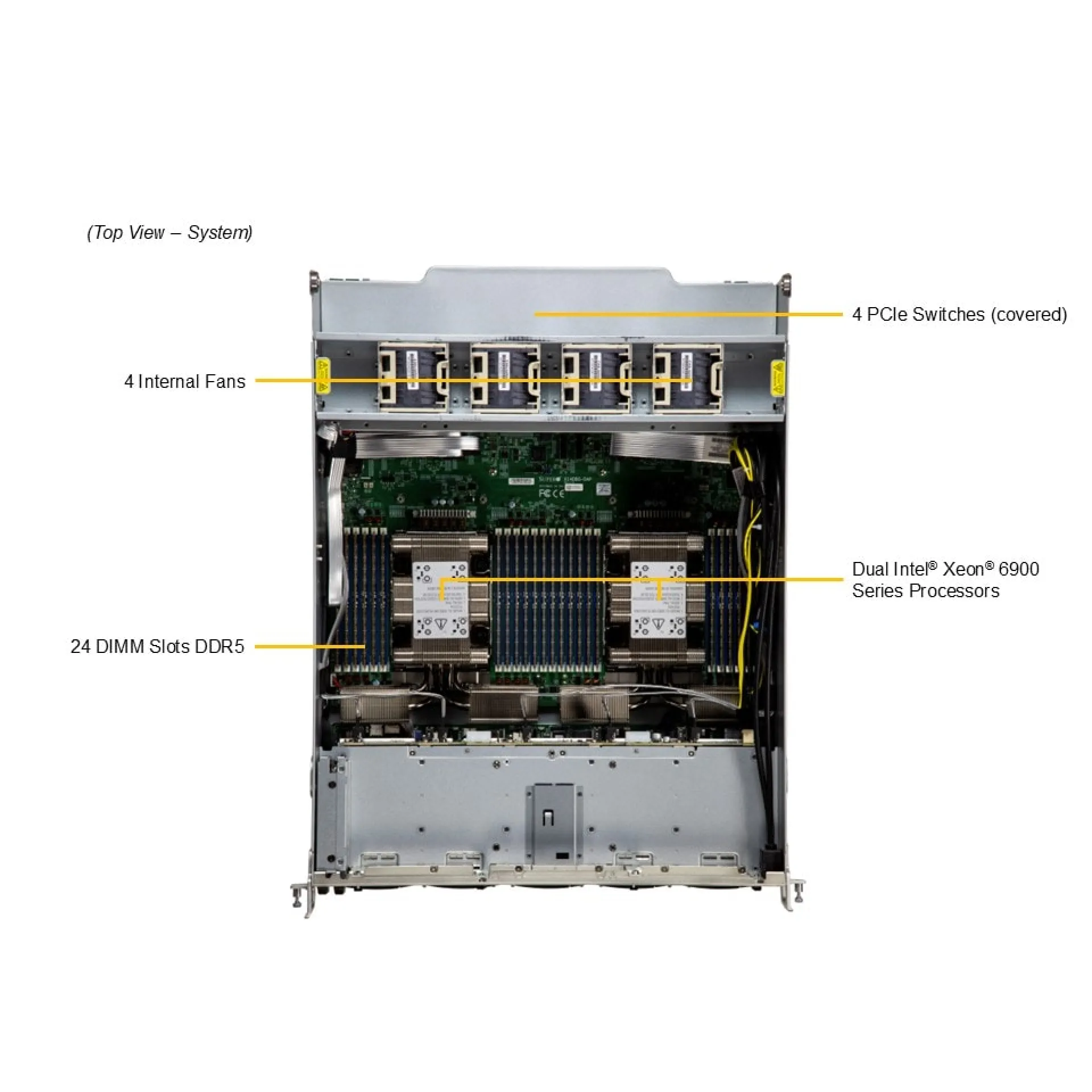 SYS-A22GA-NBRT-G1