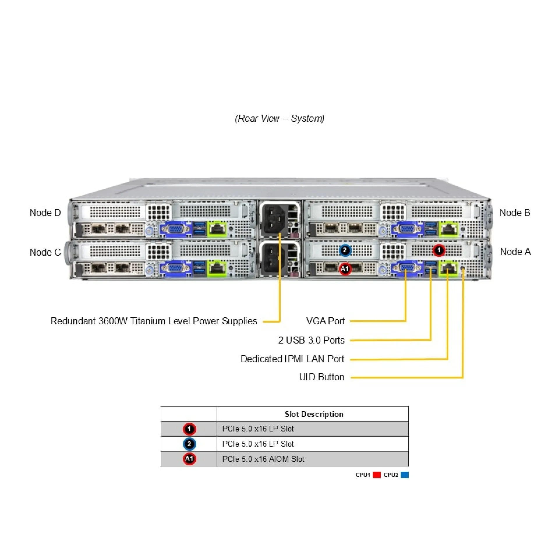 SYS-222BT-HER