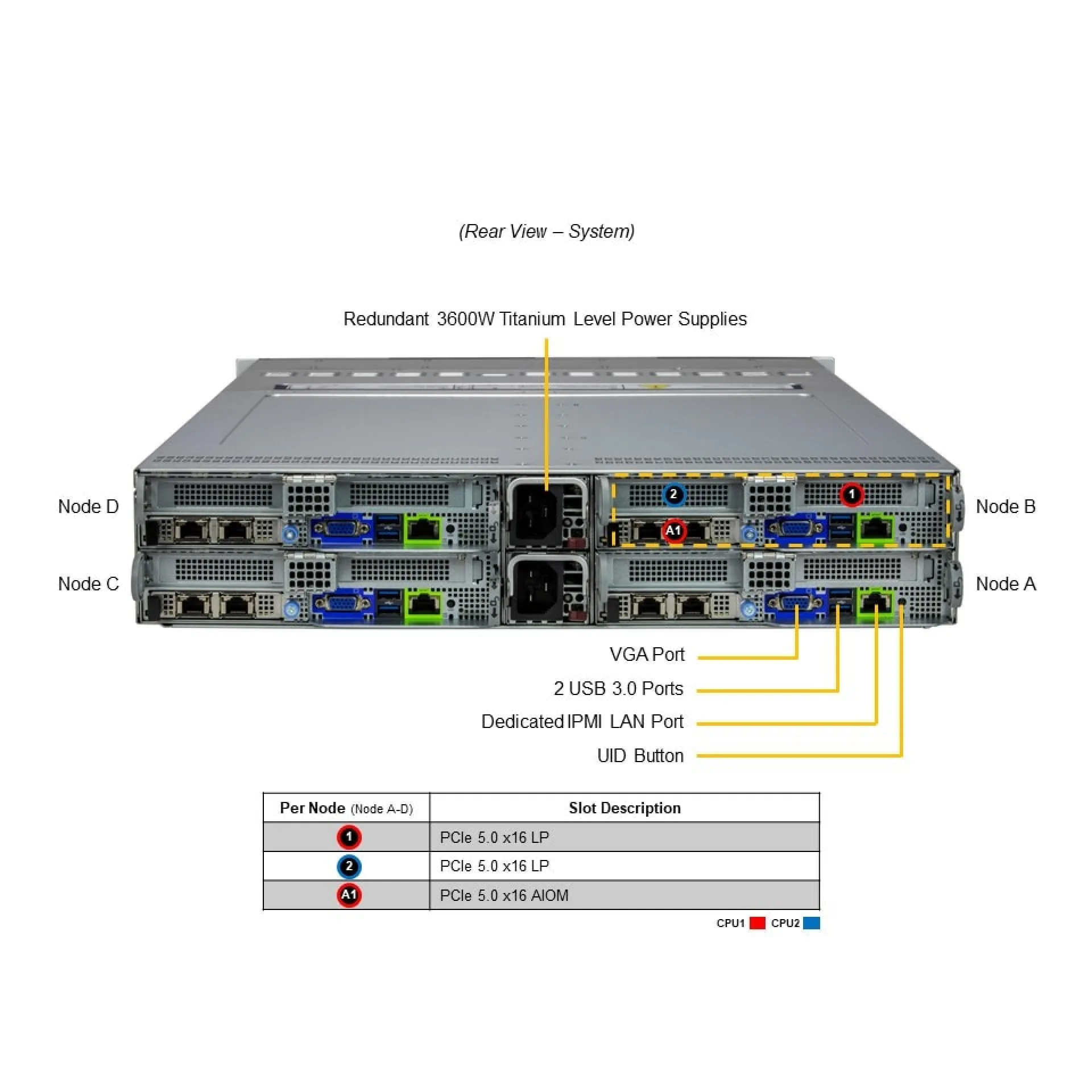 SYS-222BT-HNC8R