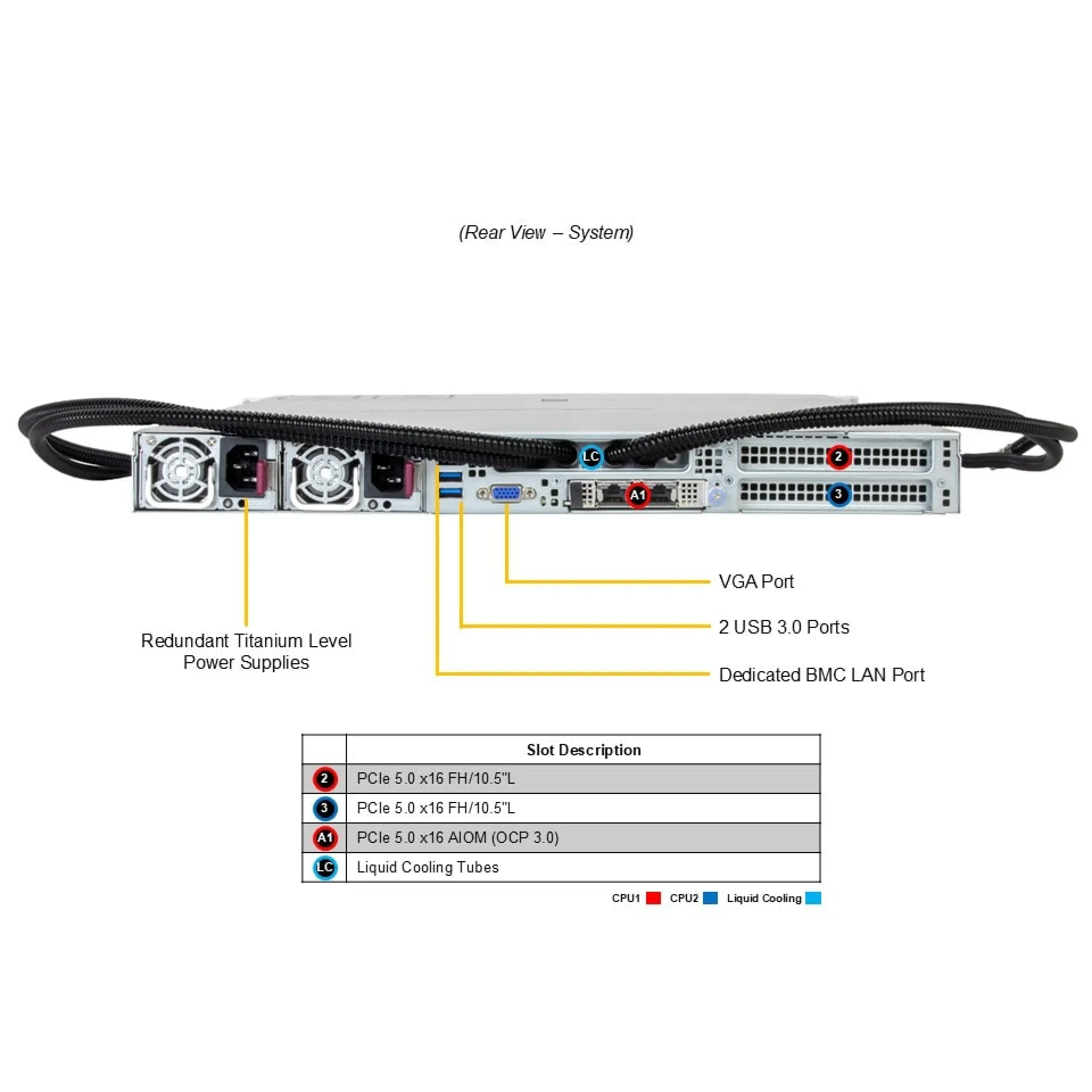 SYS-122HA-TN-LCC