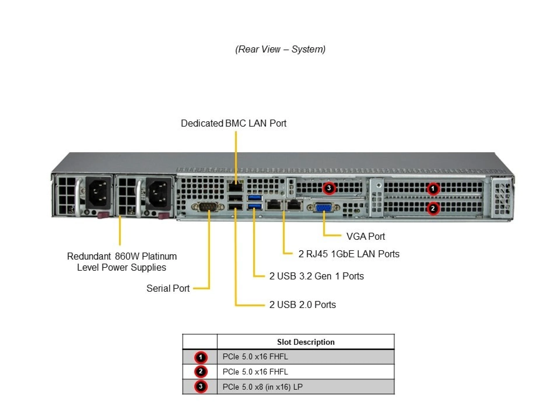 SYS-511E-WR