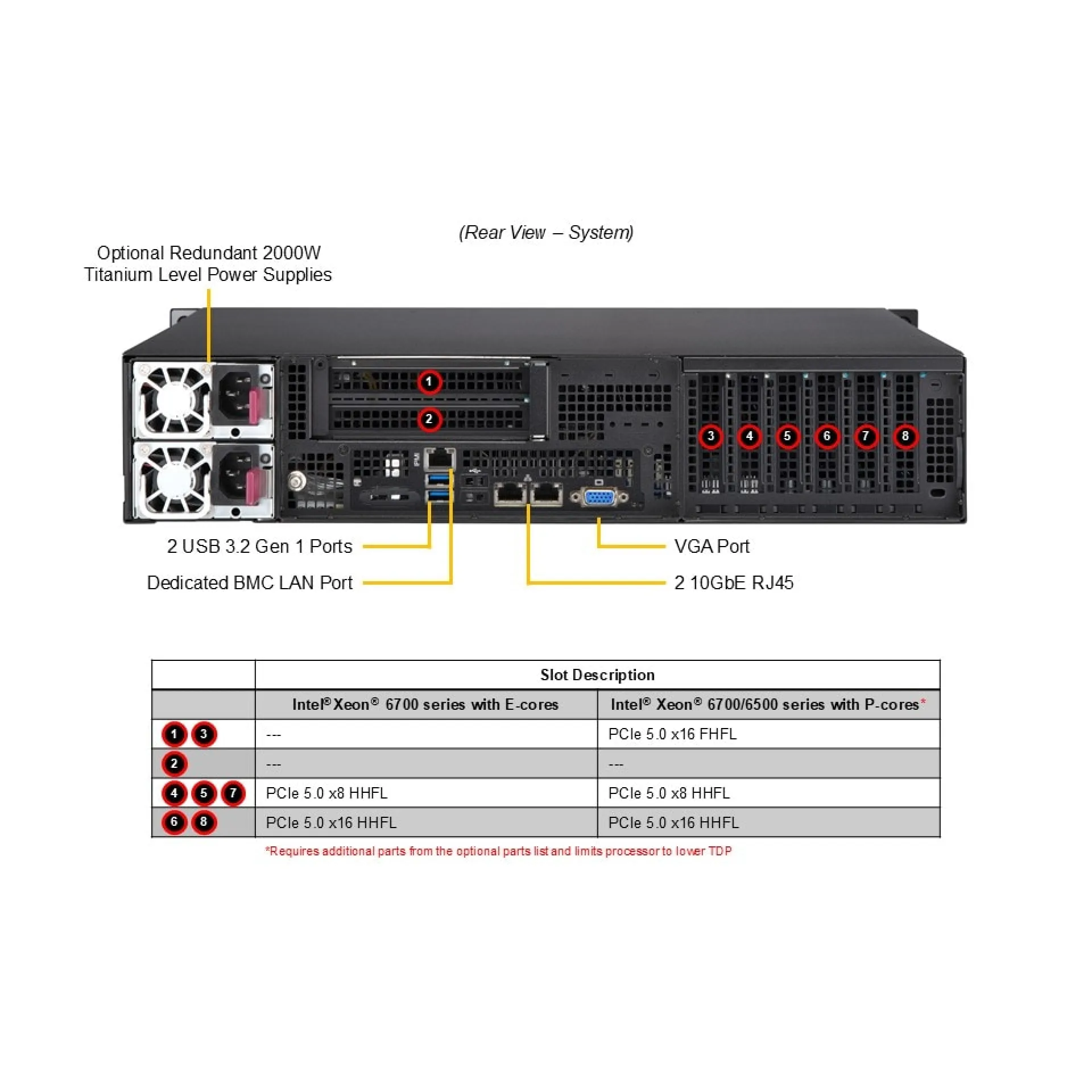 SYS-212B-LN2T