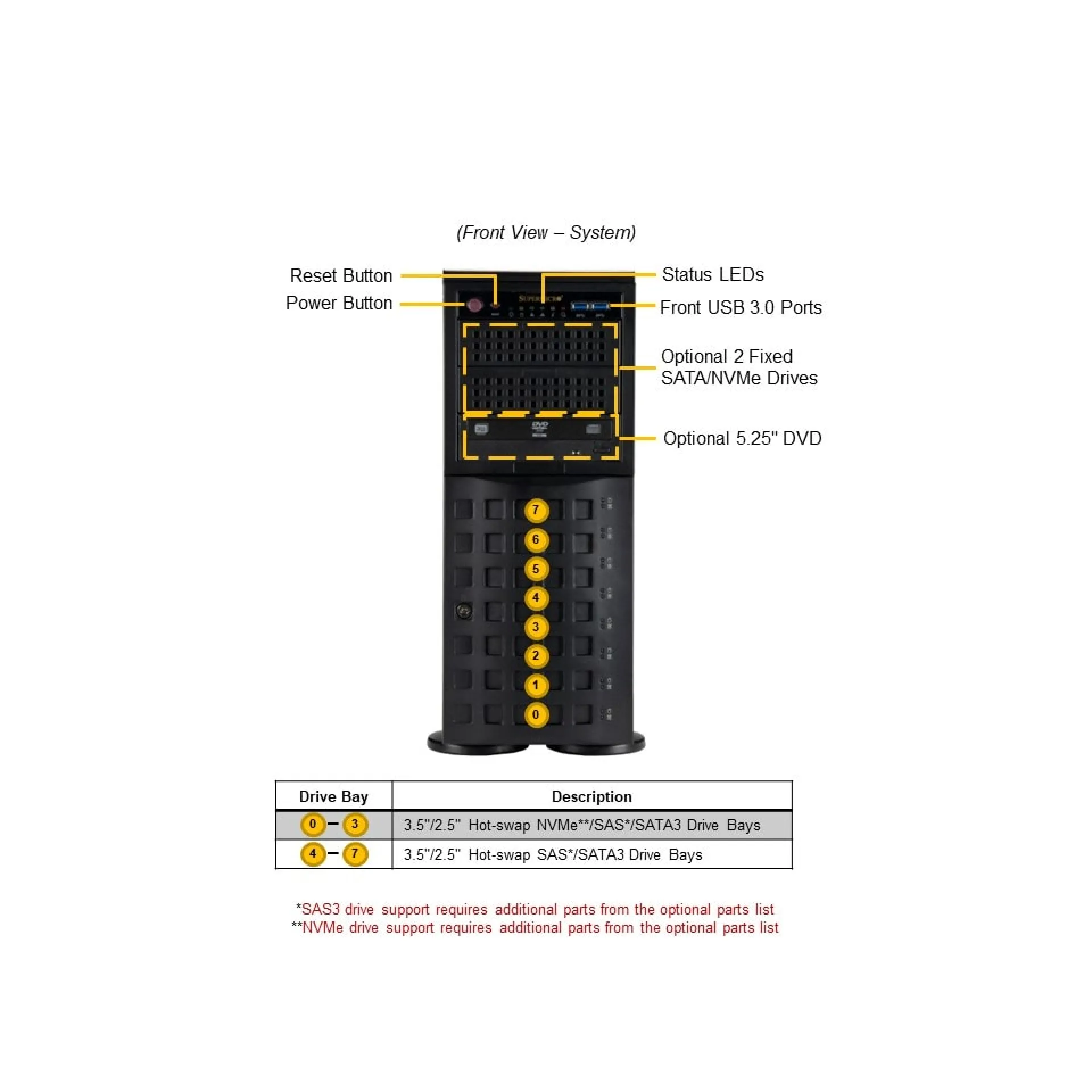 Supermicro SYS-741P-TRT front view