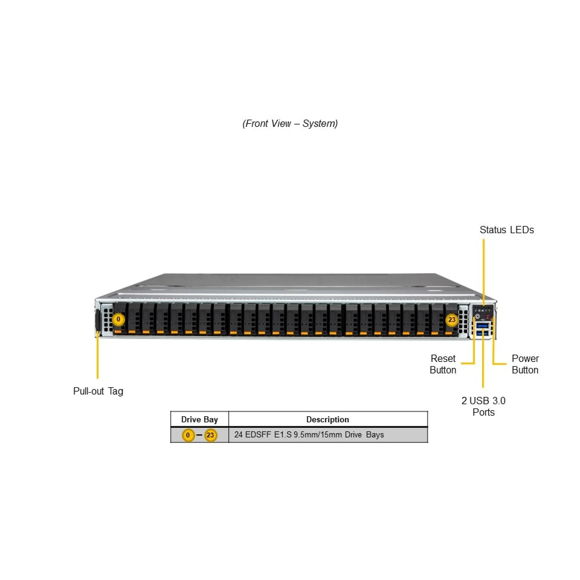 SSG-121E-NES24R