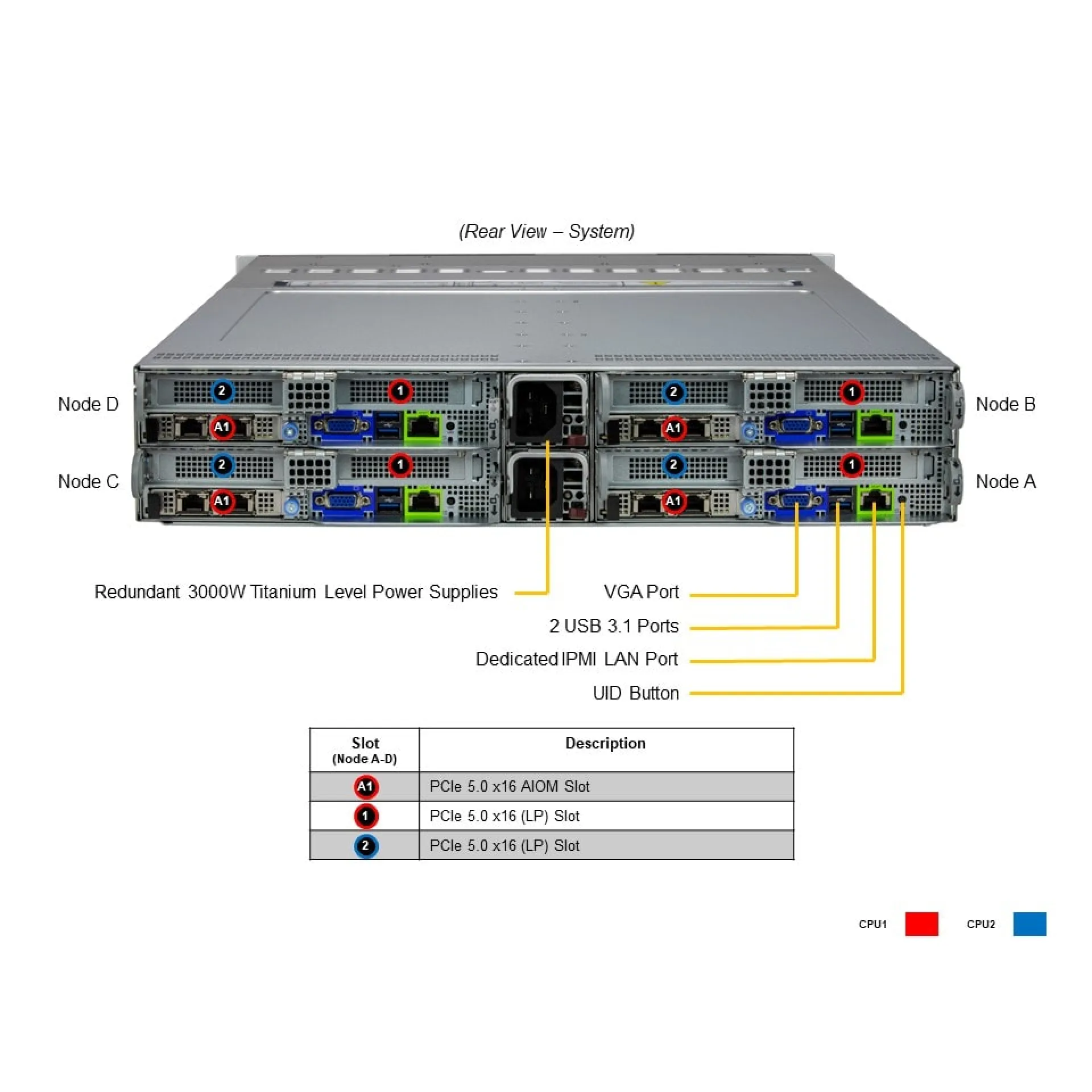 SYS-221BT-HNTR