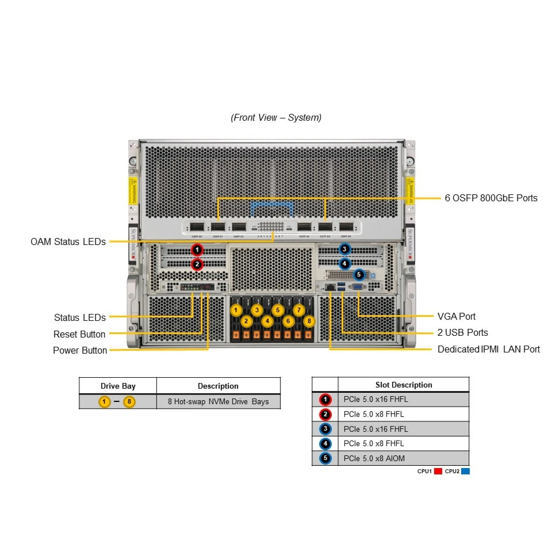 SYS-822GA-NGR3