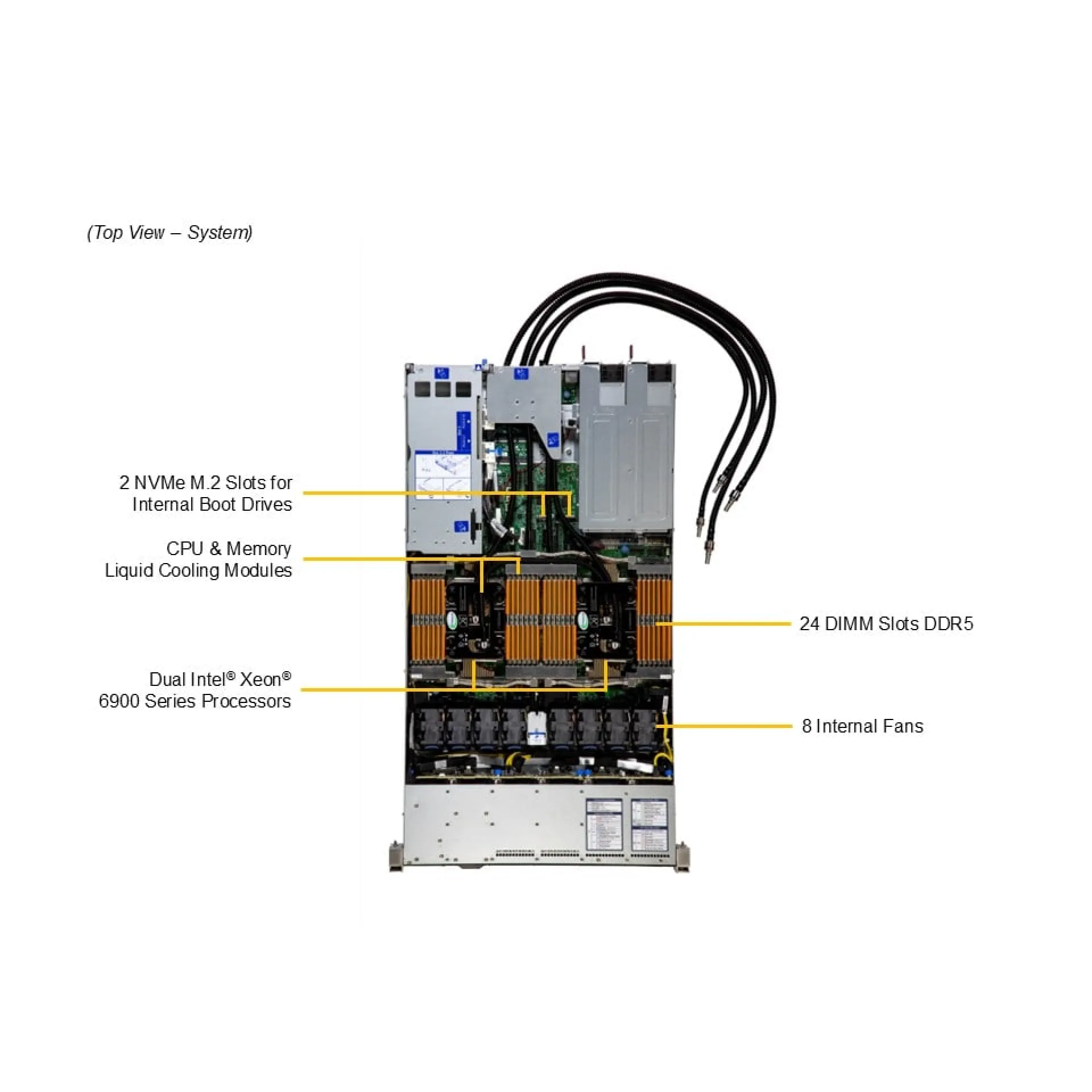 SYS-122HA-TN-LCC