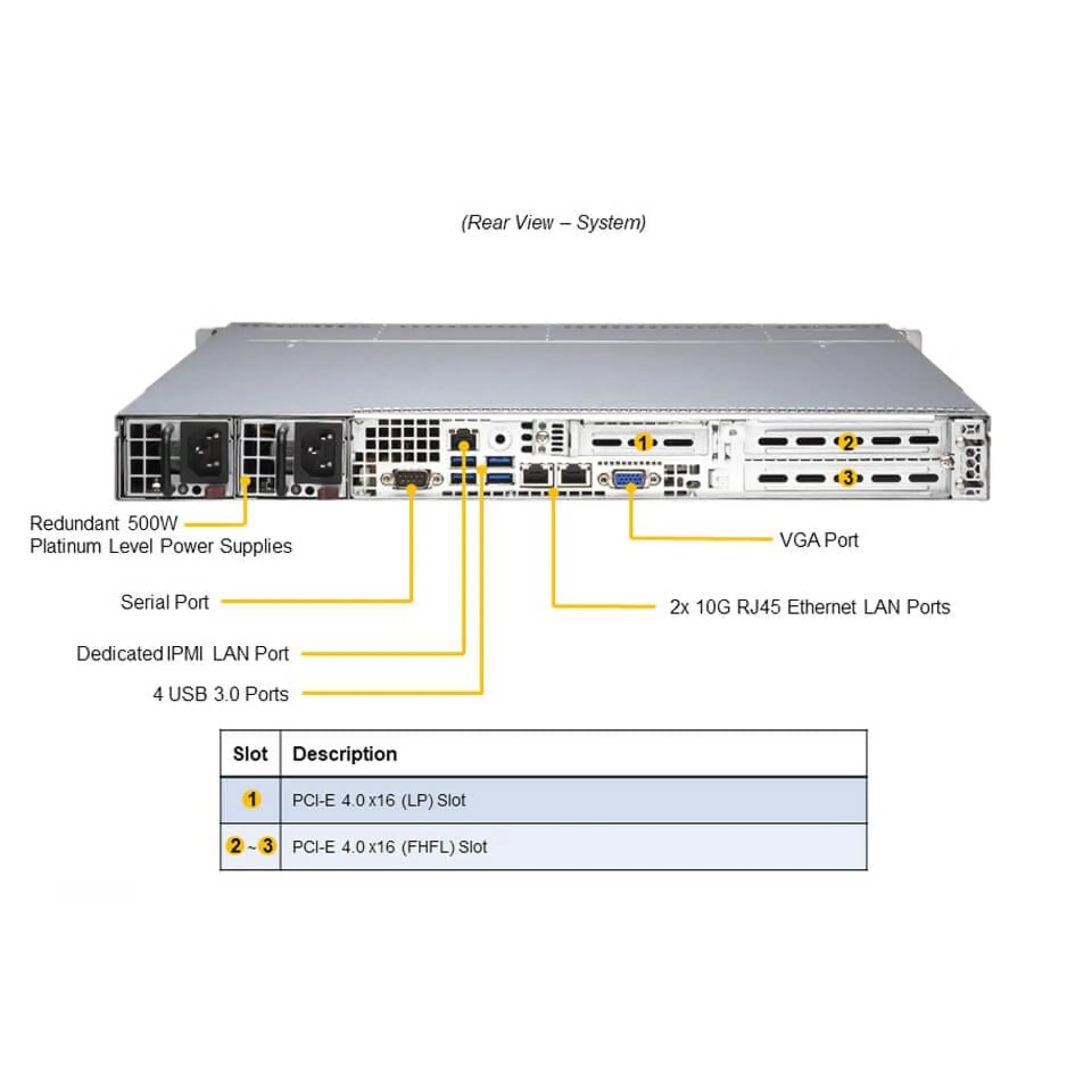 Supermicro AS-1114S-WTRT-EU rear view