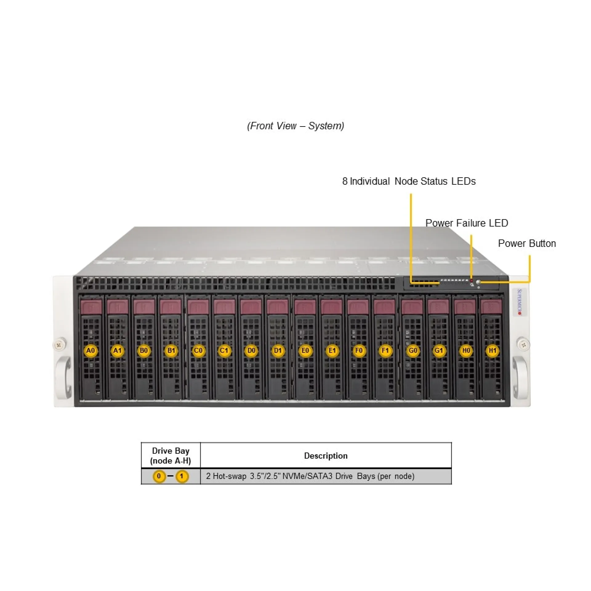 Supermicro SYS-530MT-H8TNR front view