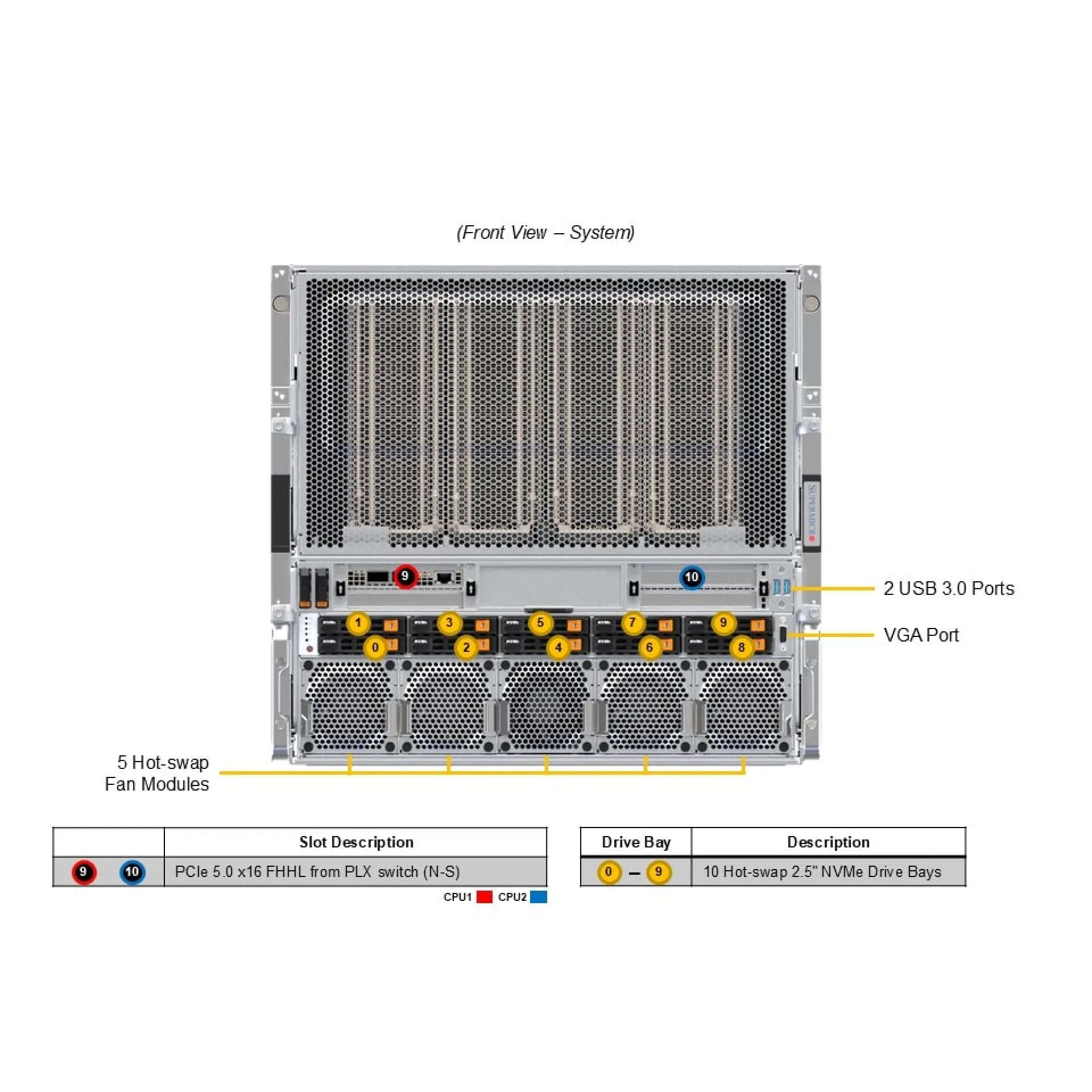 SYS-A21GE-NBRT