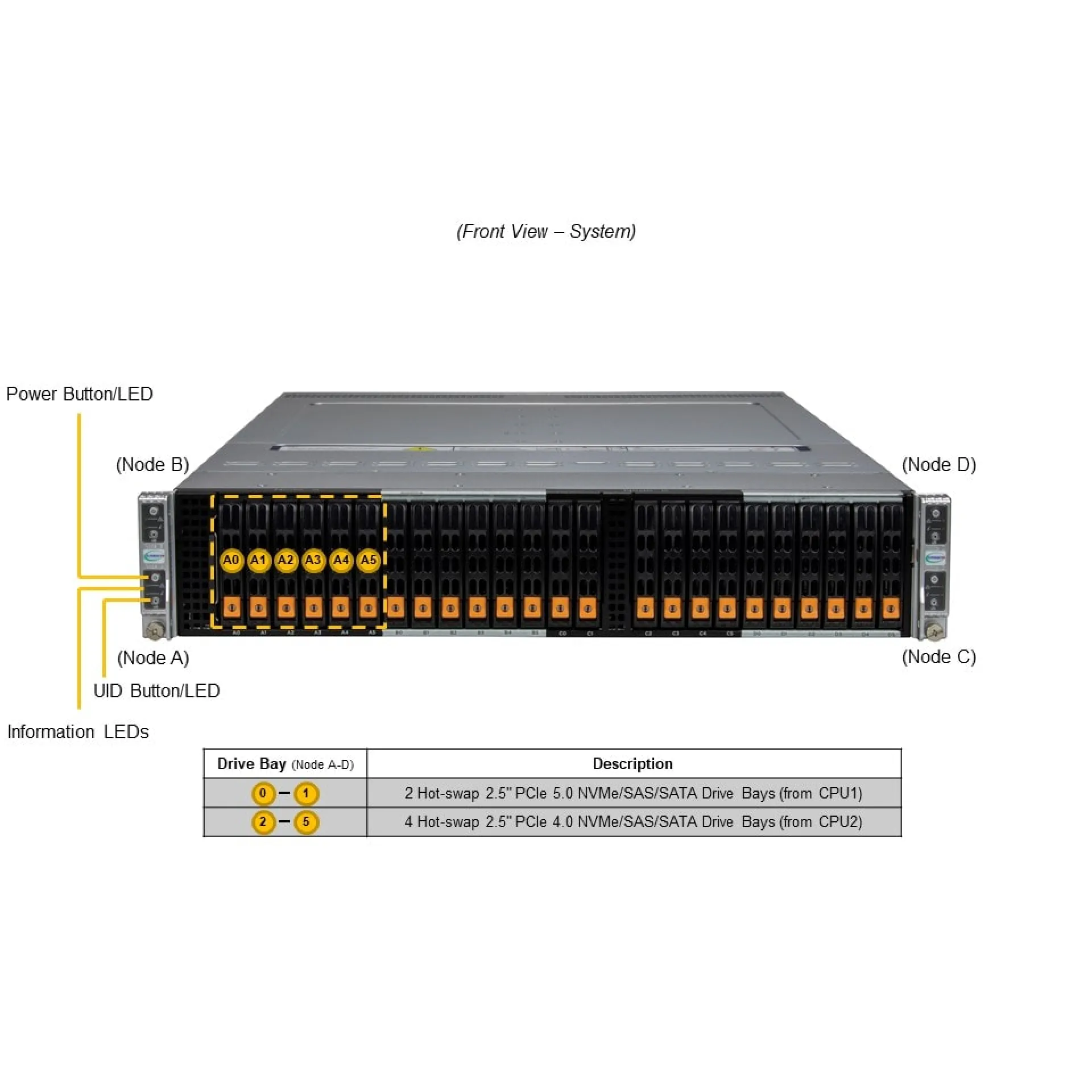SYS-222BT-HNC8R