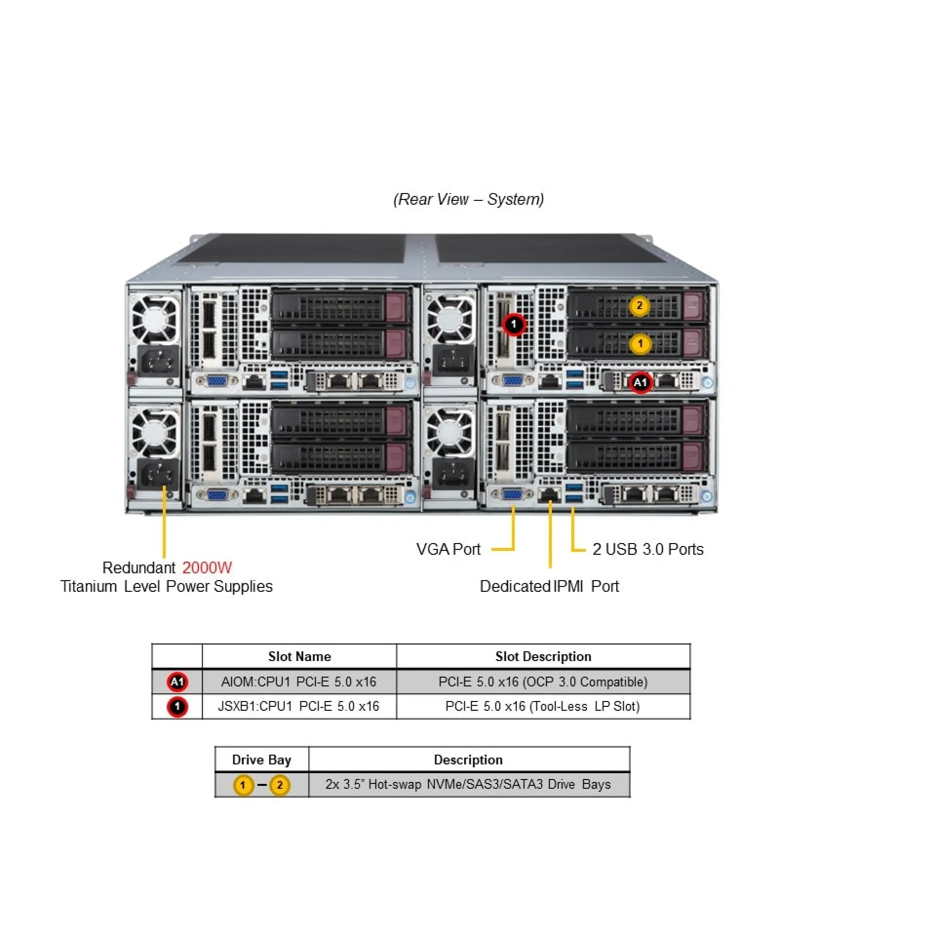 SYS-F521E3-RTB