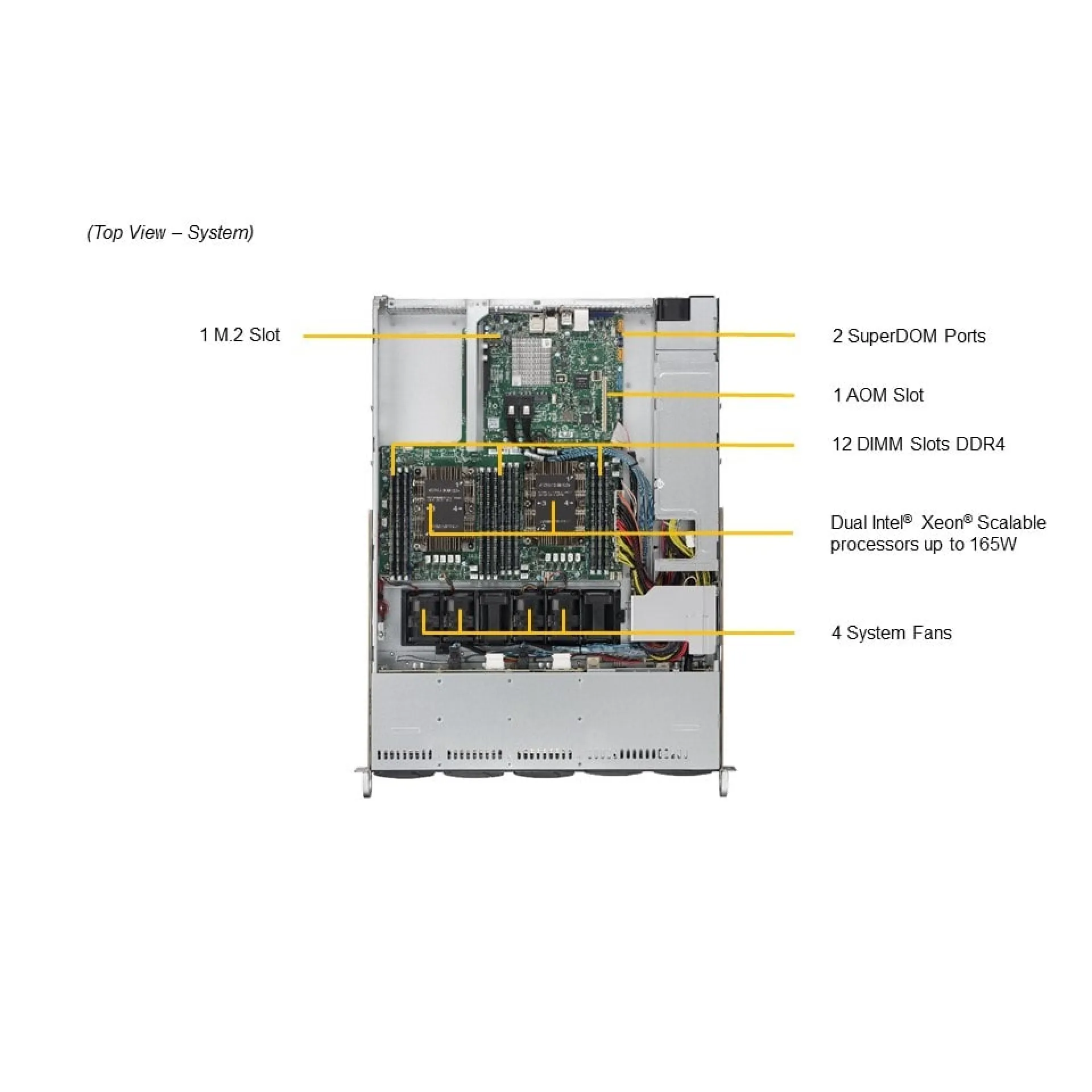 Supermicro SYS-1029P-WT top view