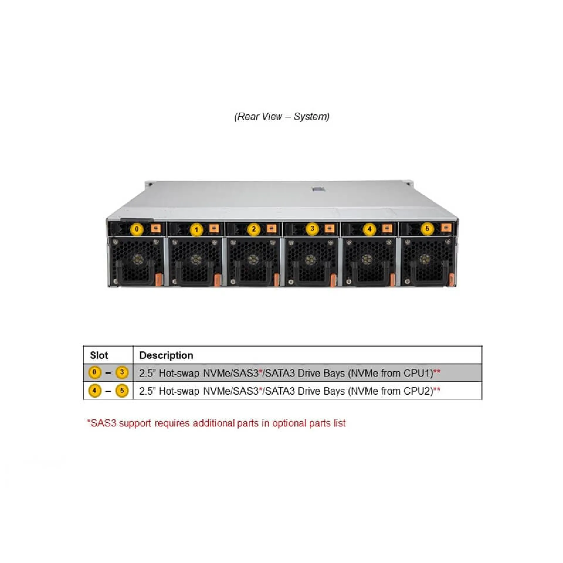 SYS-220HE-FTNRD