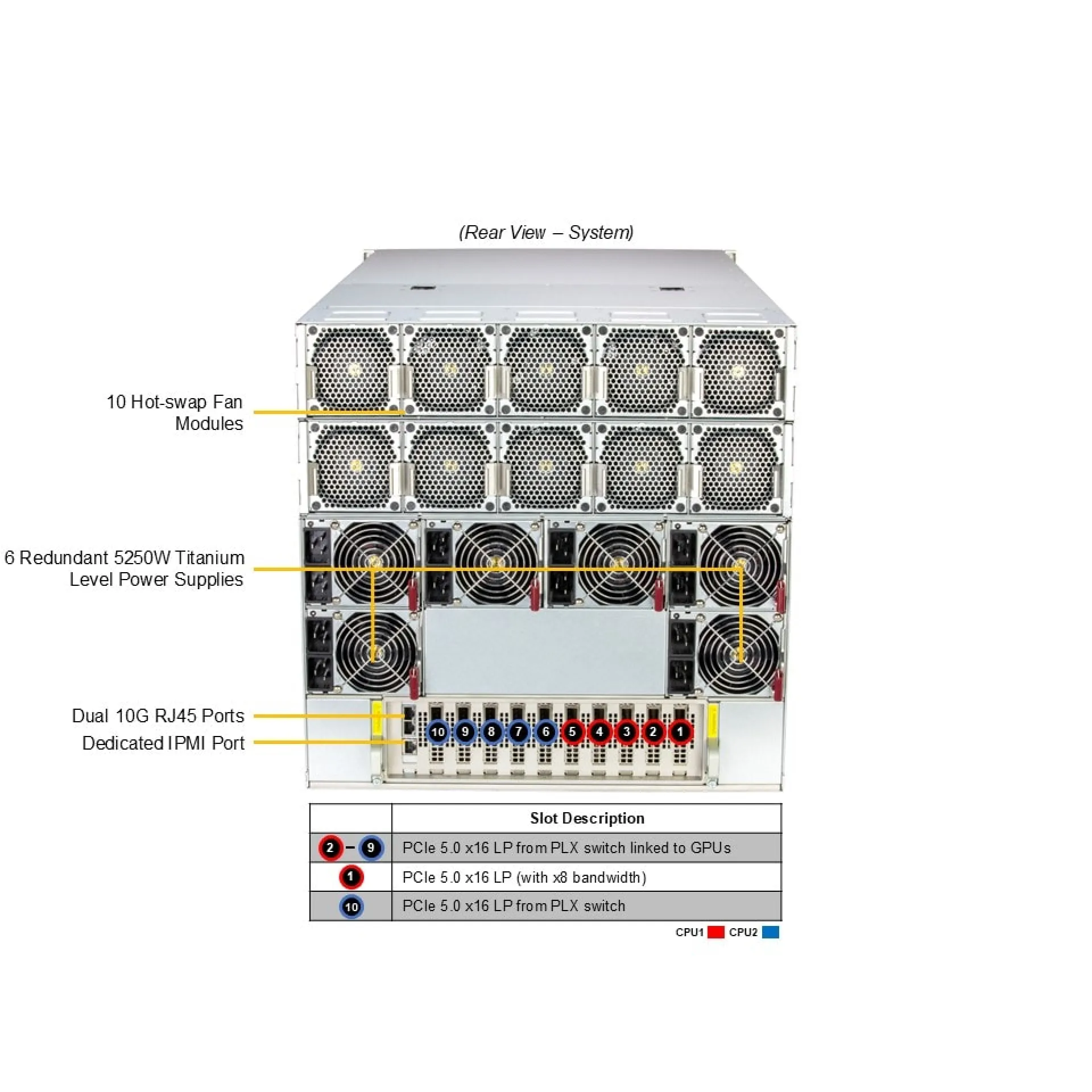 SYS-A22GA-NBRT-G1