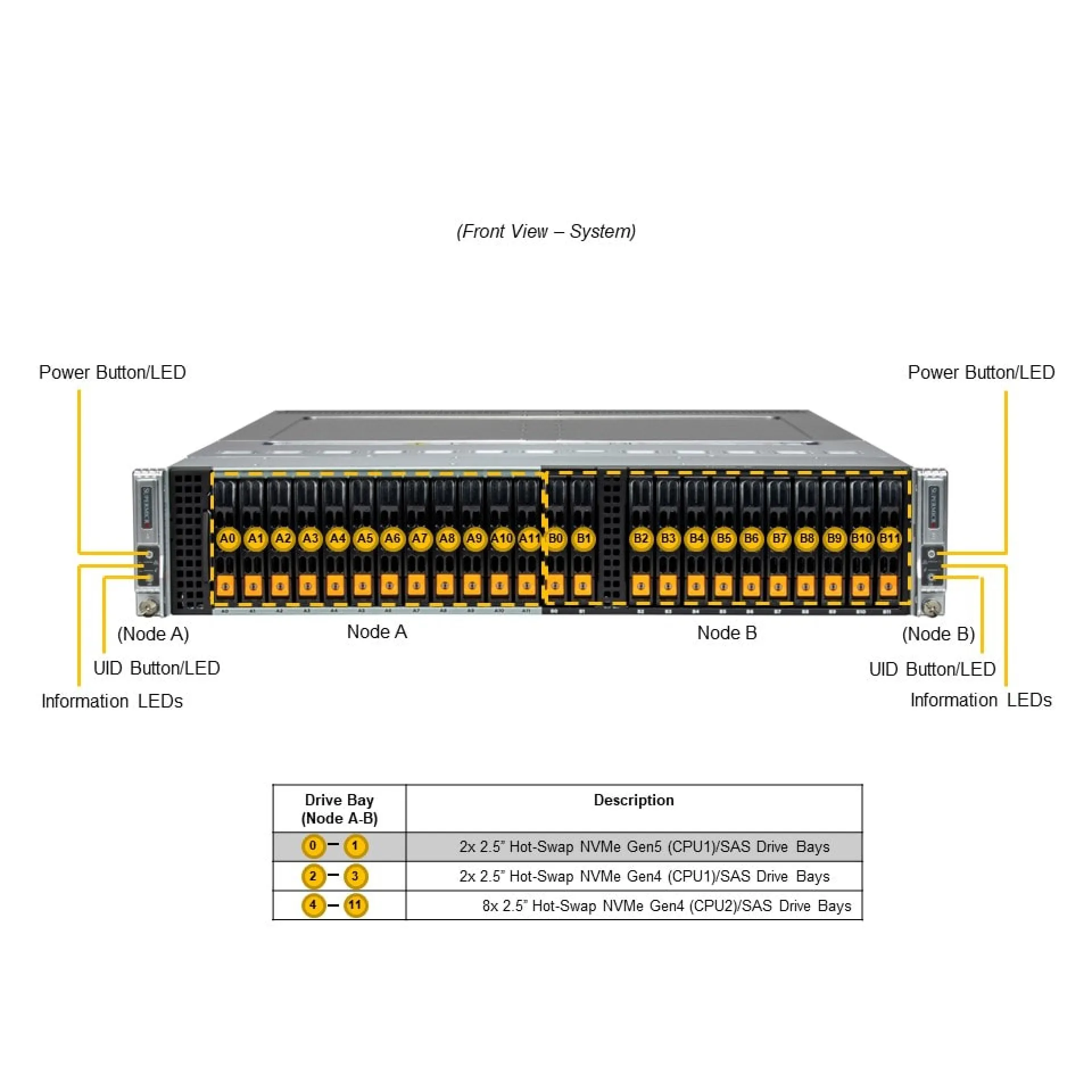 SYS-221BT-DNC8R