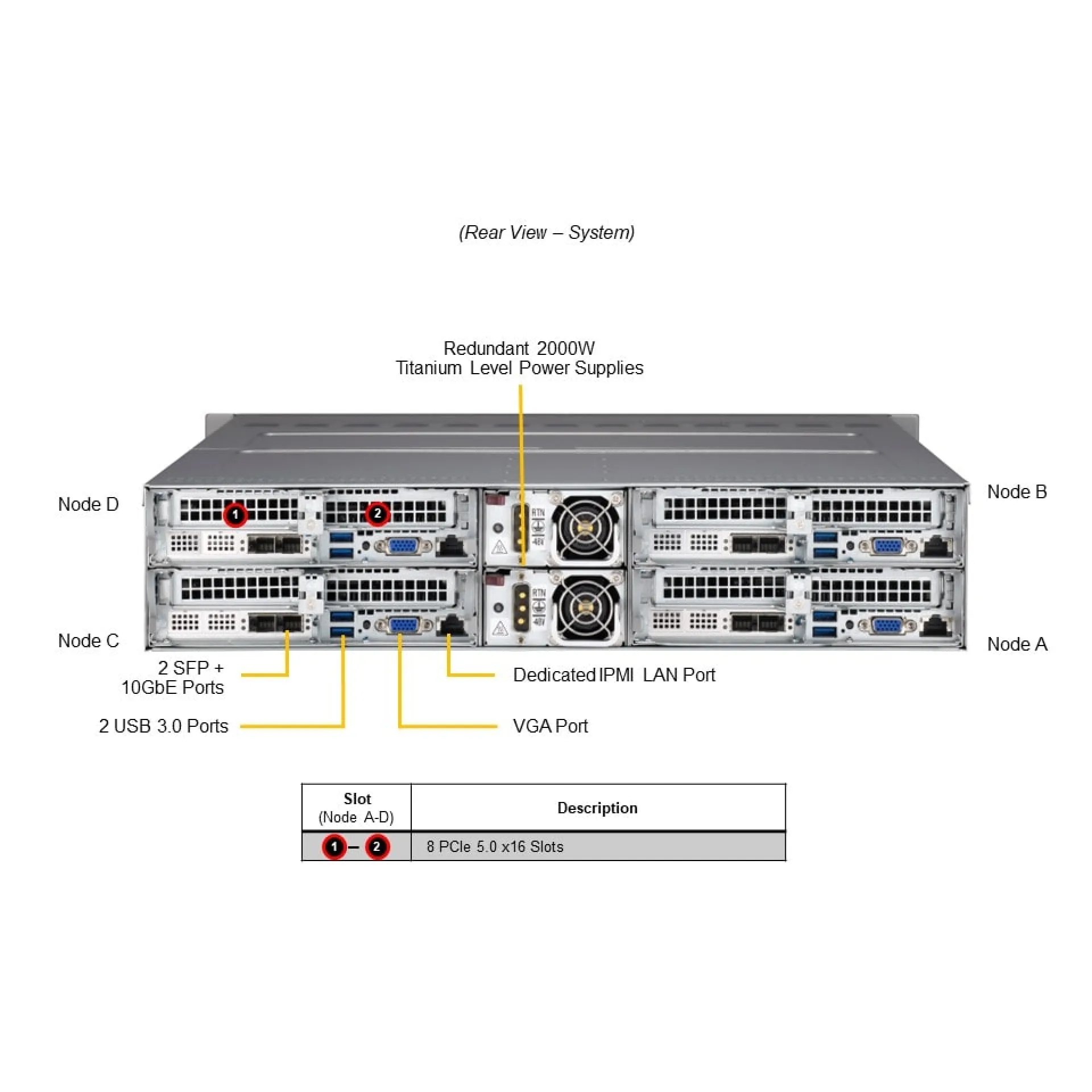 Supermicro SYS-211TP-HPTRD rear view
