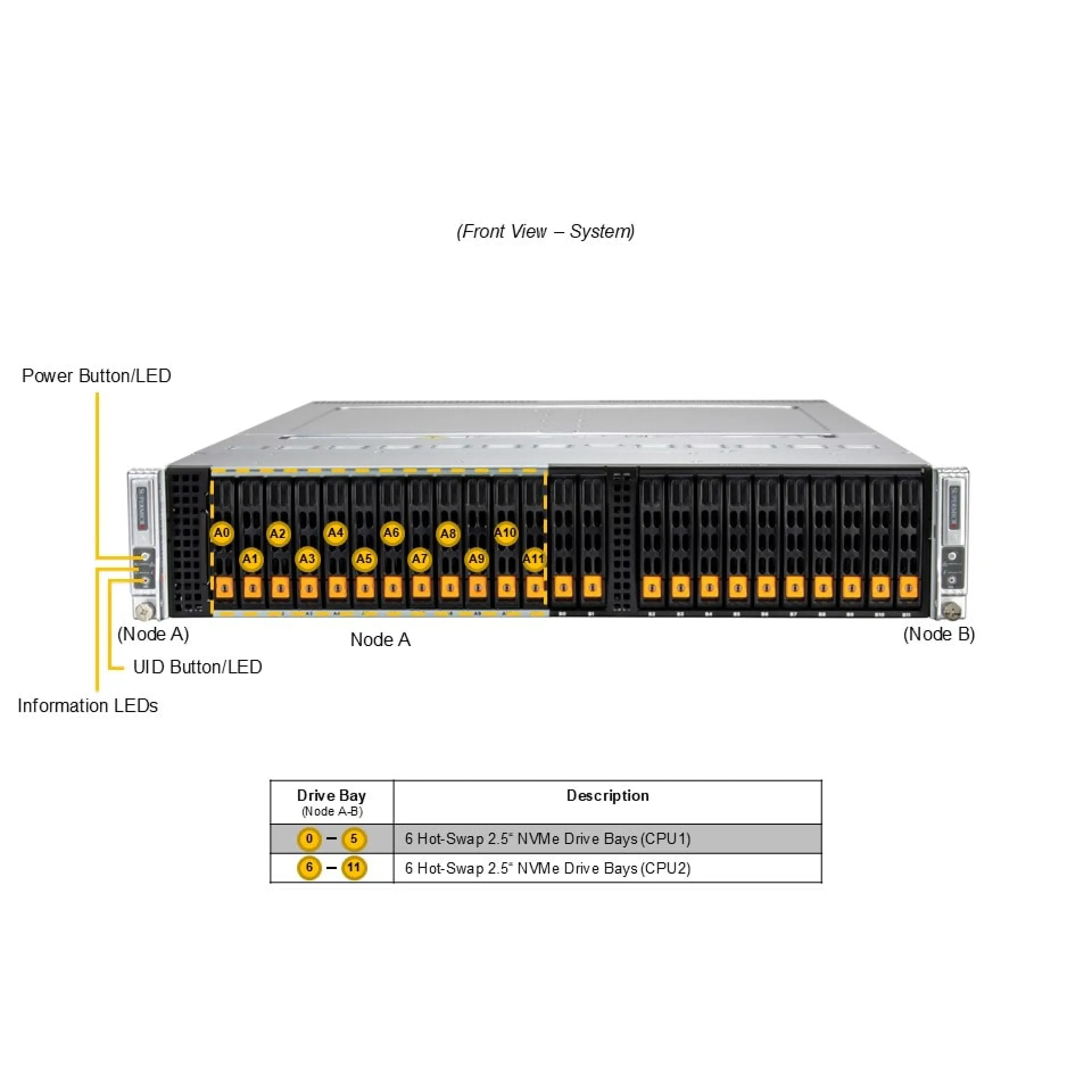 SYS-222BT-DNR