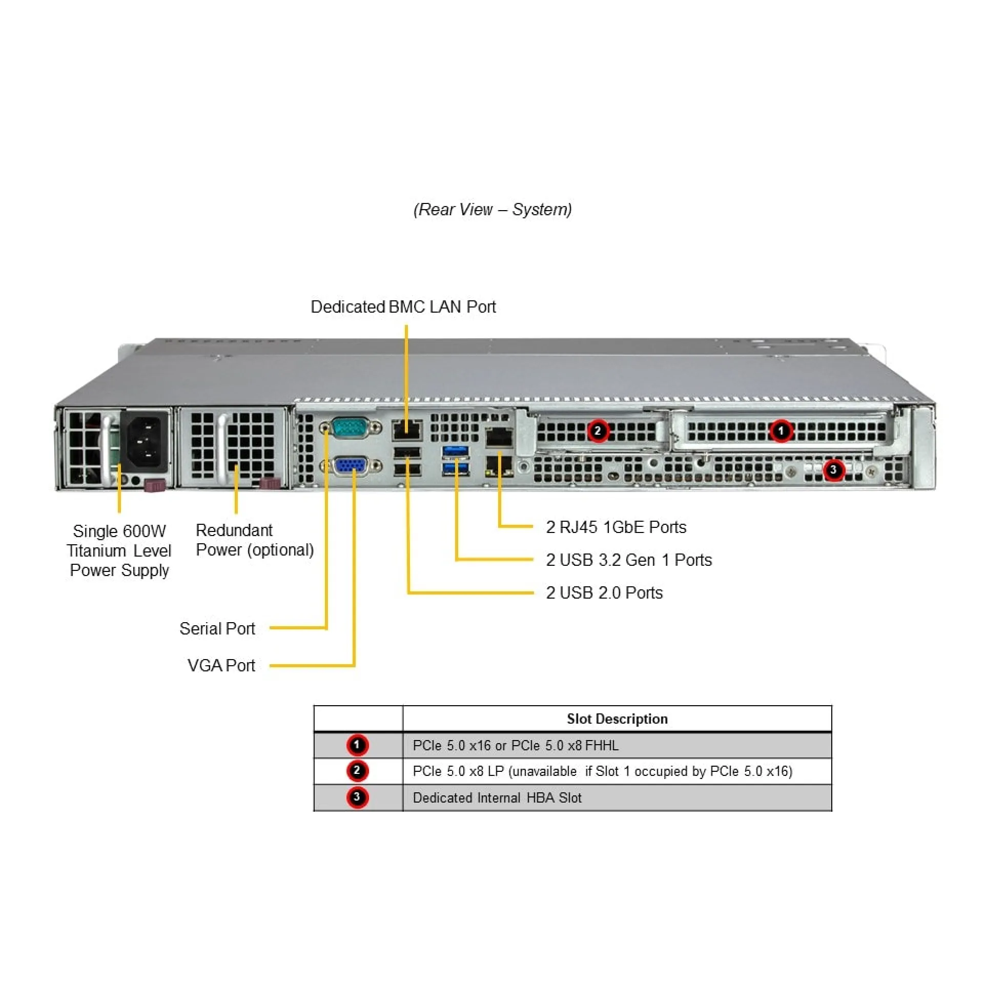 Supermicro SYS-111R-M rear view