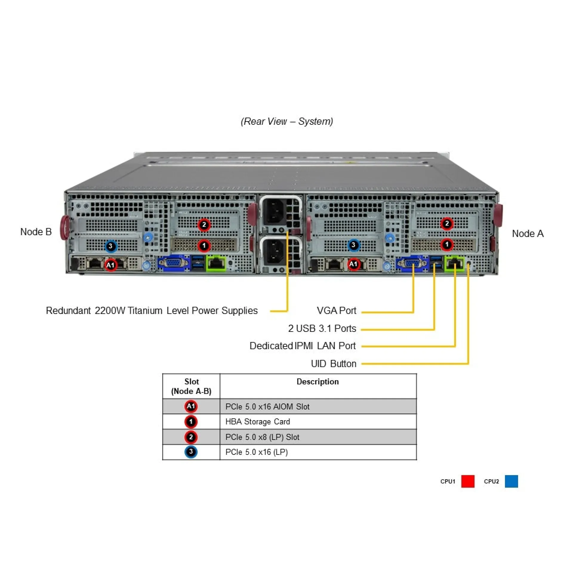 SYS-221BT-DNC8R