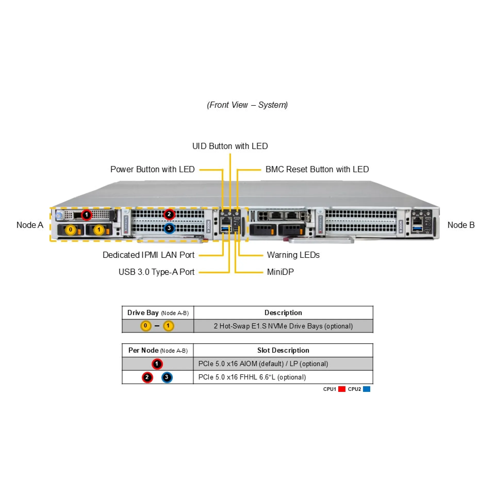 SYS-122FT-DEO-LCC