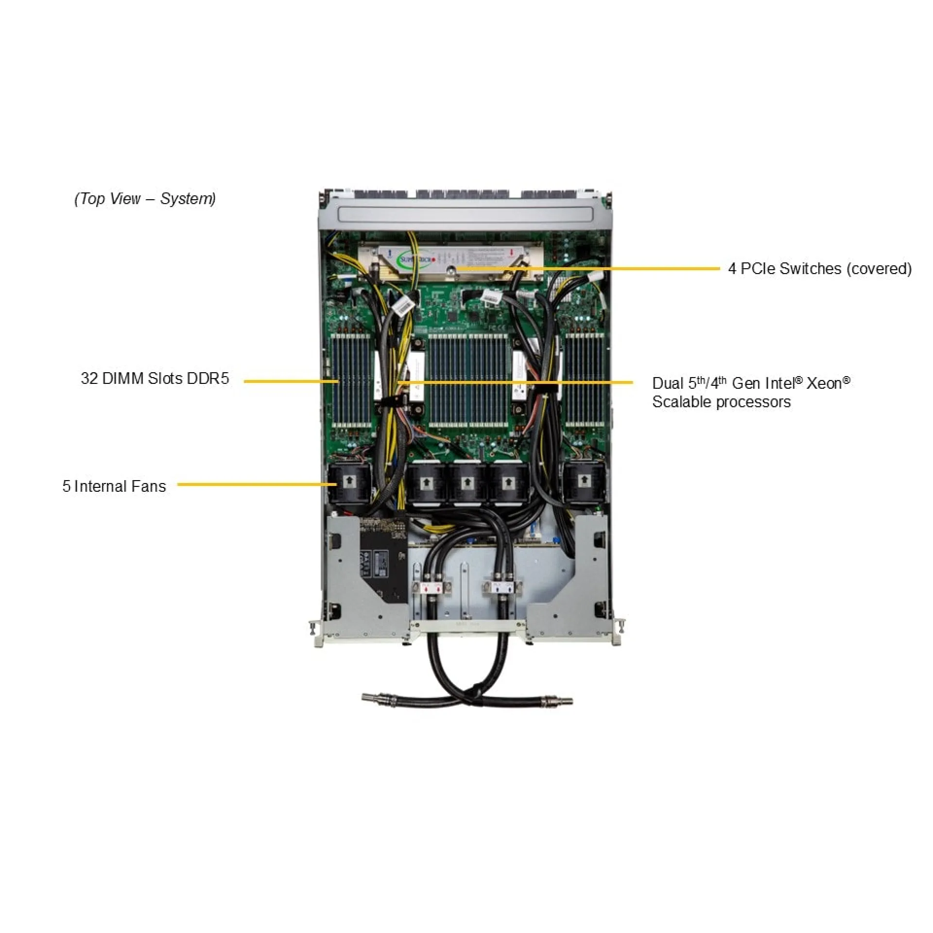 SYS-421GE-NBRT-LCC