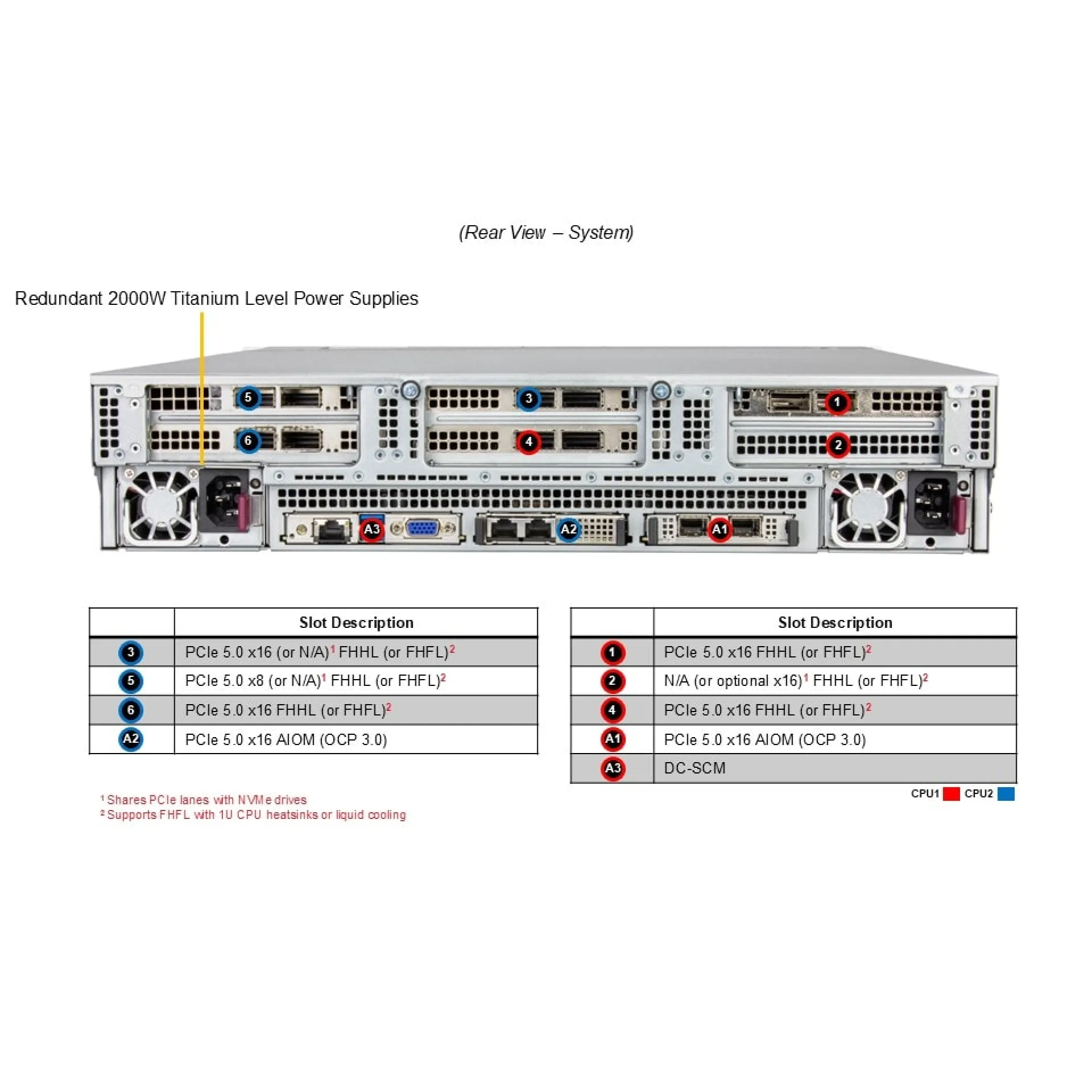SYS-222C-TN