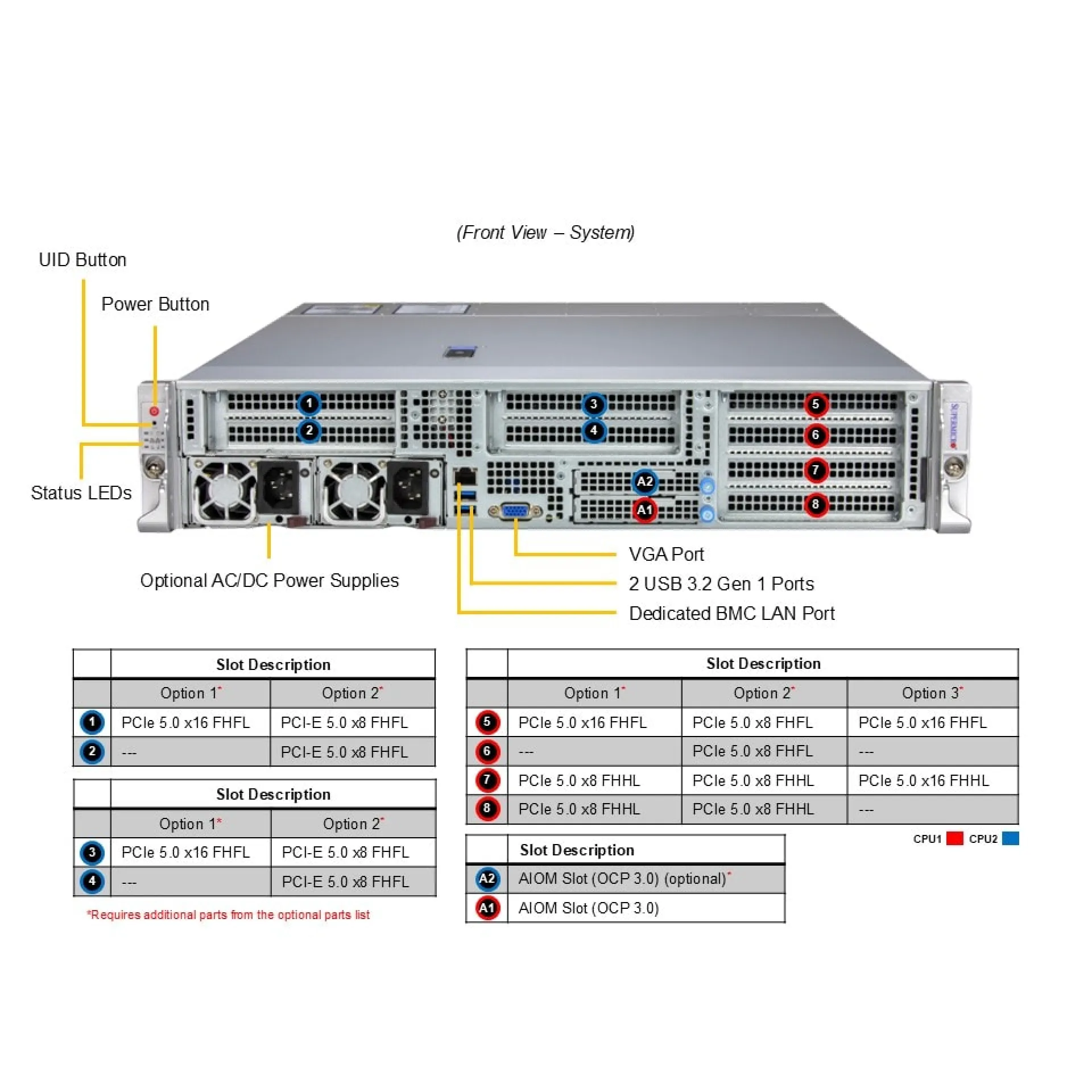 SYS-222HE-FTN
