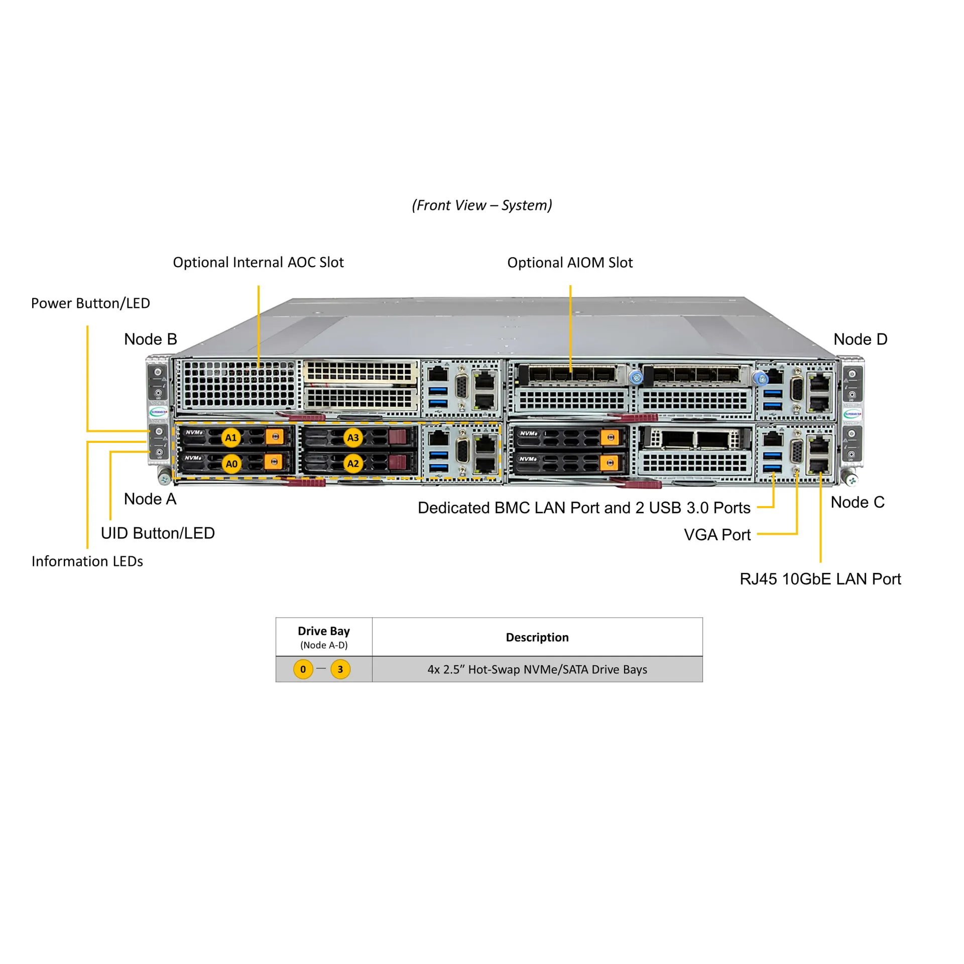 SYS-211GT-HNTF