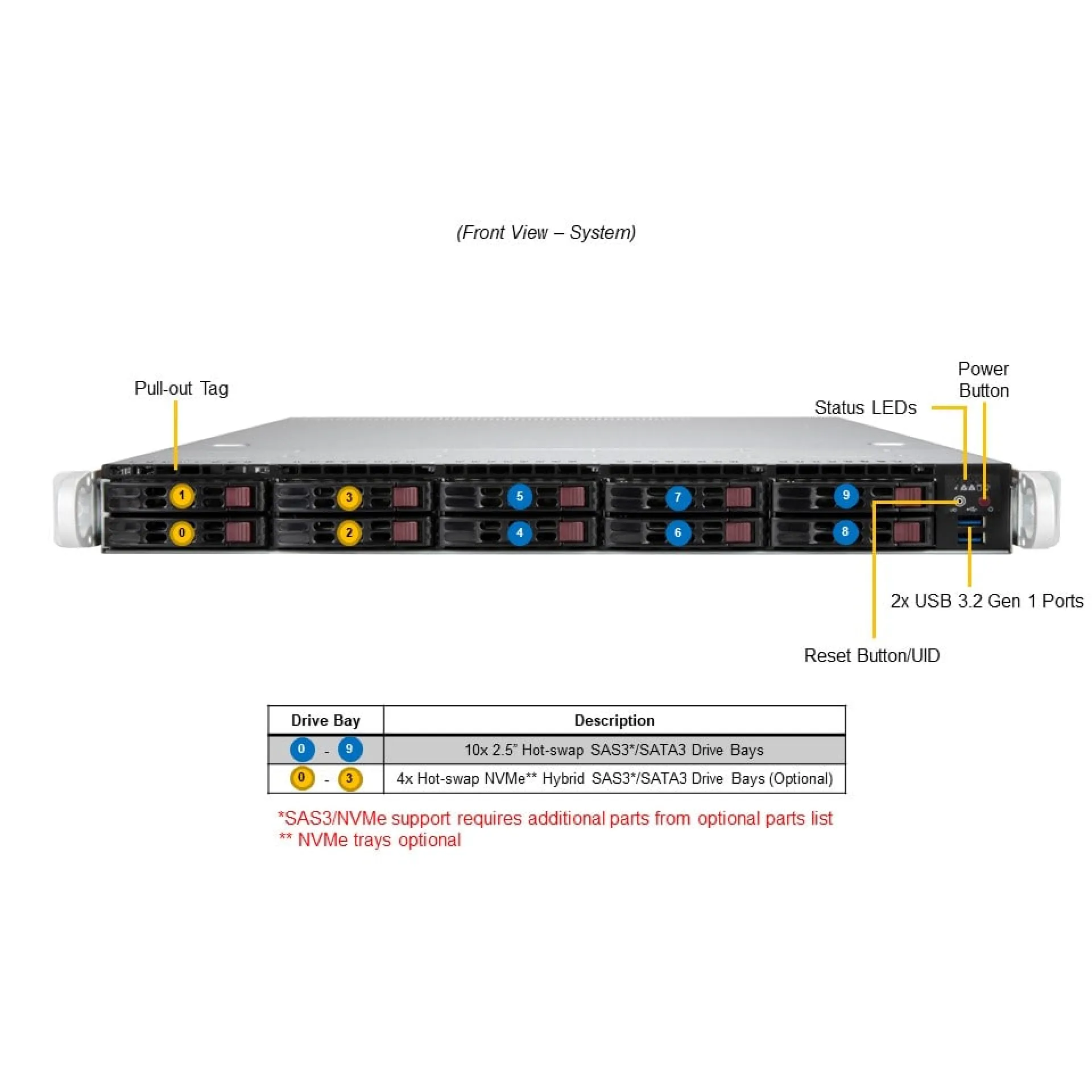 Supermicro SYS-110P-WR front view