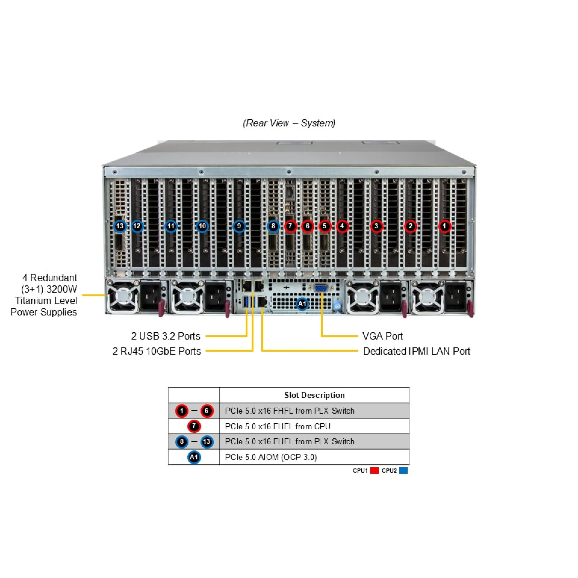 SYS-422GB-NRT