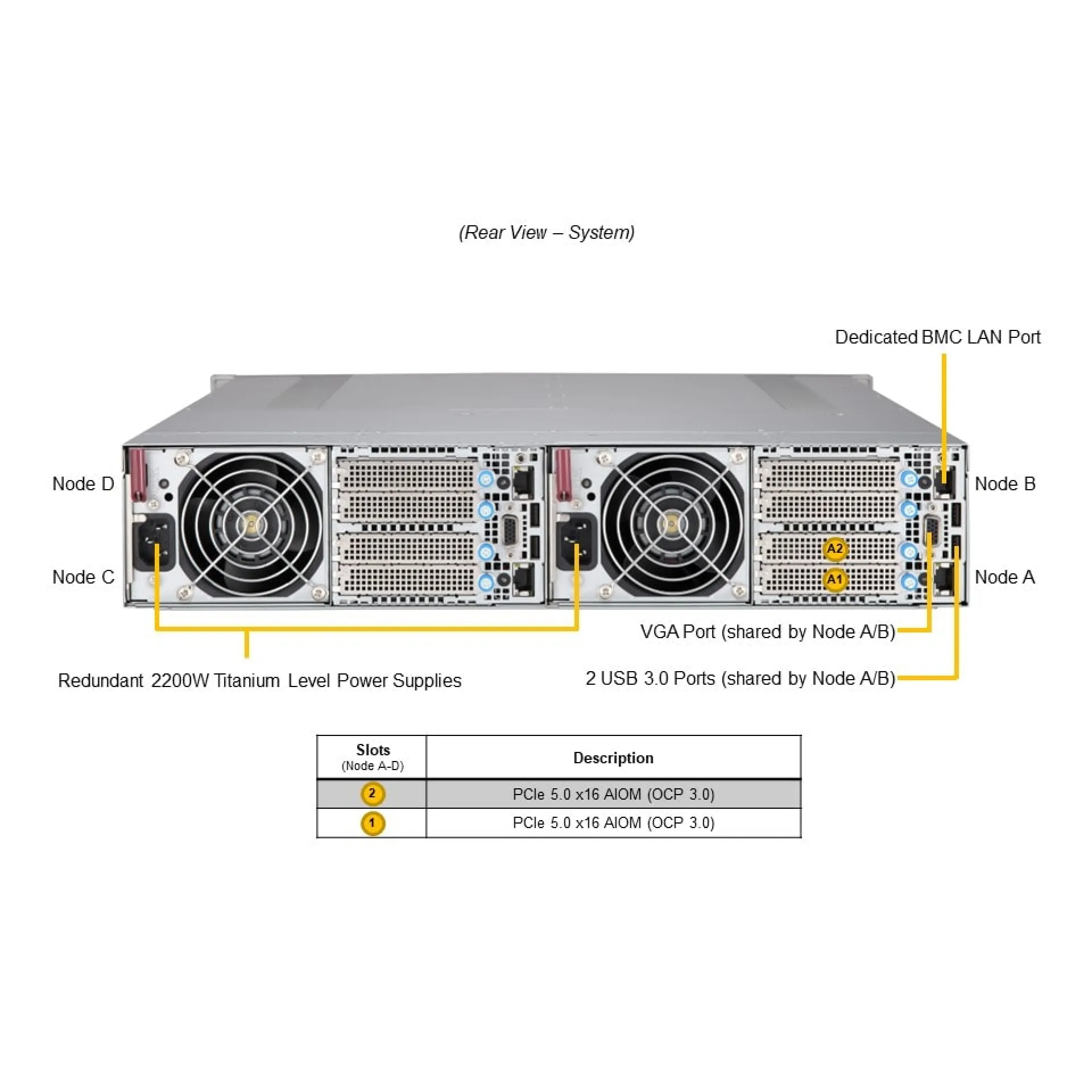 SYS-211GT-HNC8R