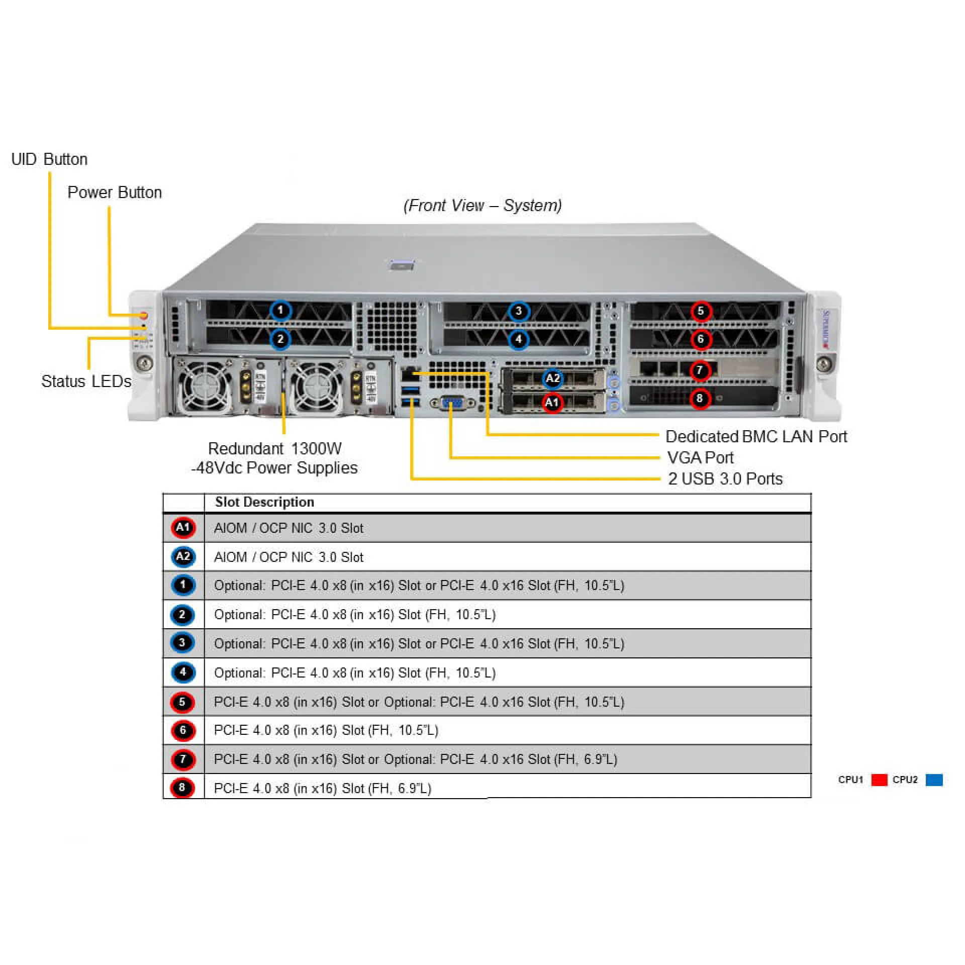 SYS-220HE-FTNRD