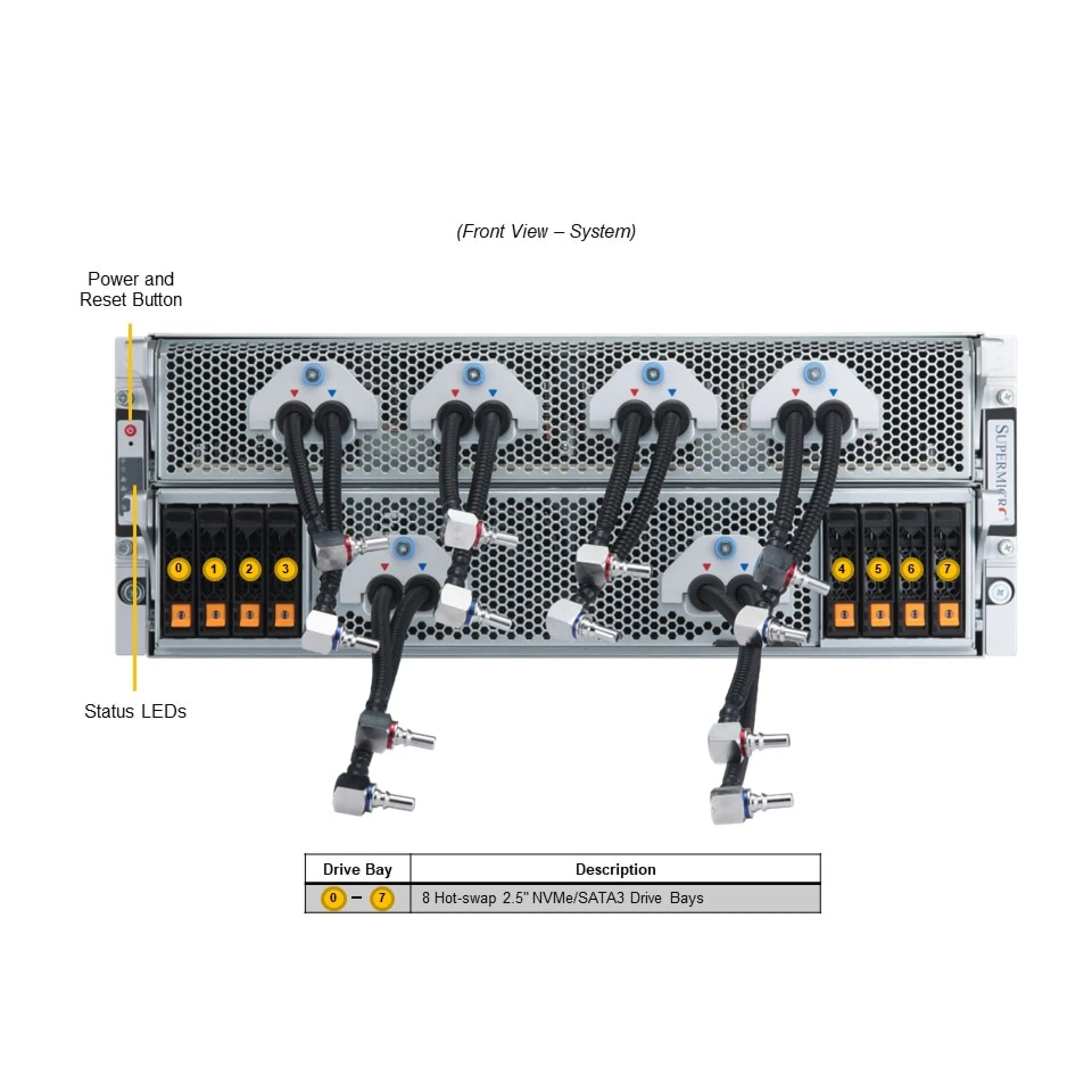 SYS-421GE-TNHR2-LCC-G1