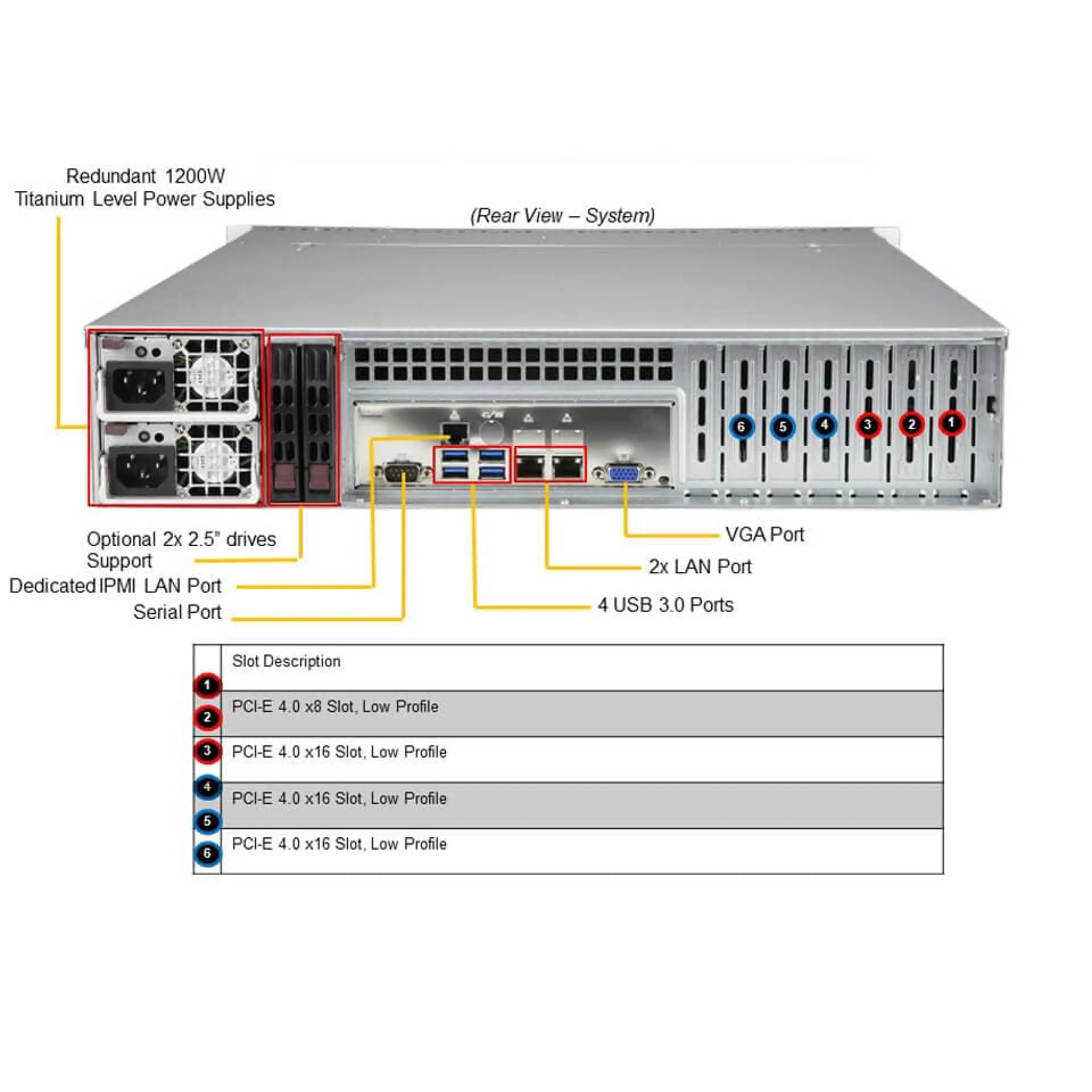 Supermicro SYS-620P-TRT rear view