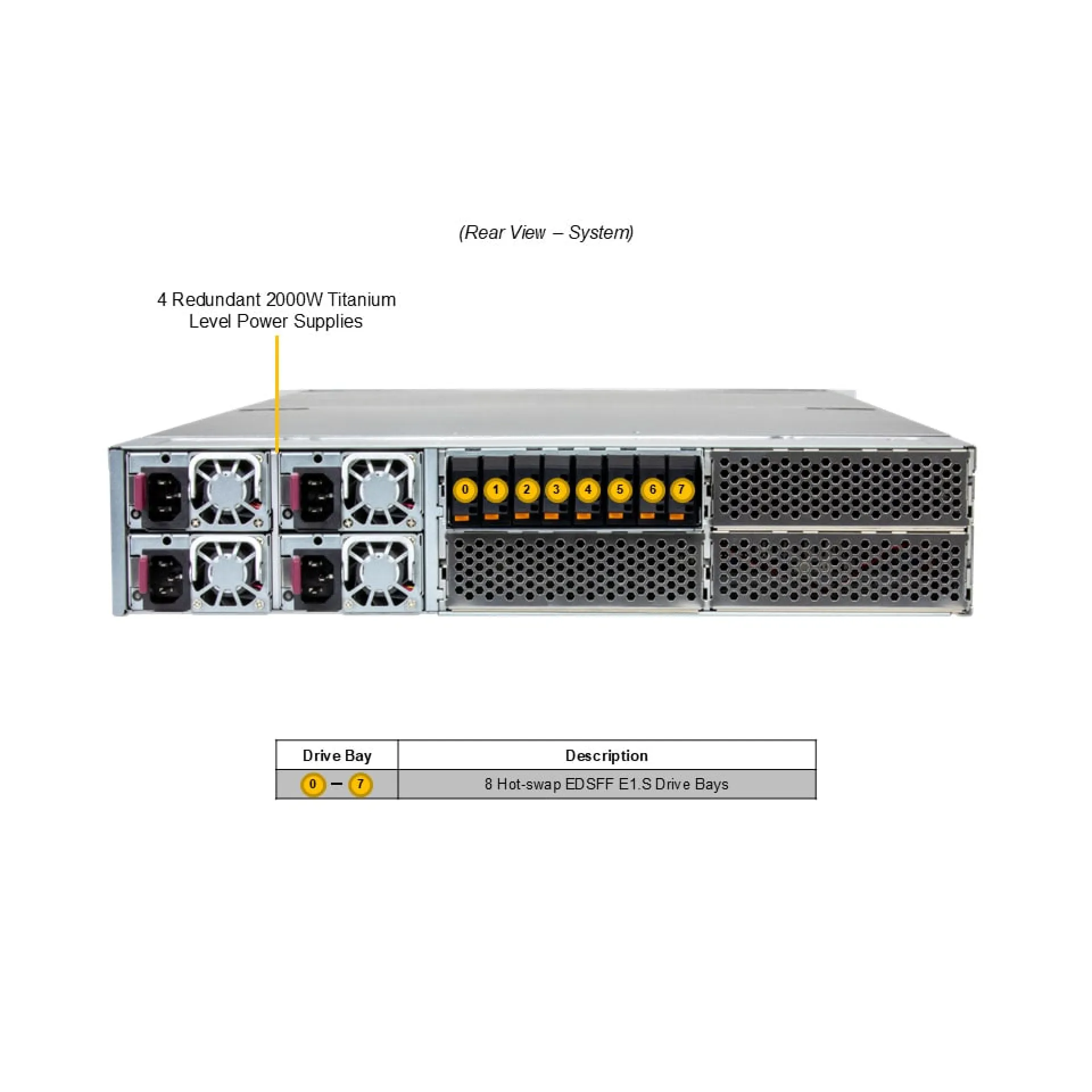 SYS-221GE-FNR2