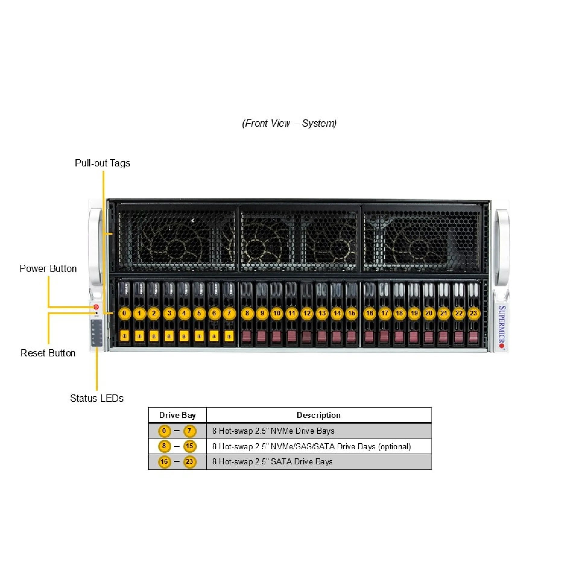 SYS-421GE-TNRT-02-G1