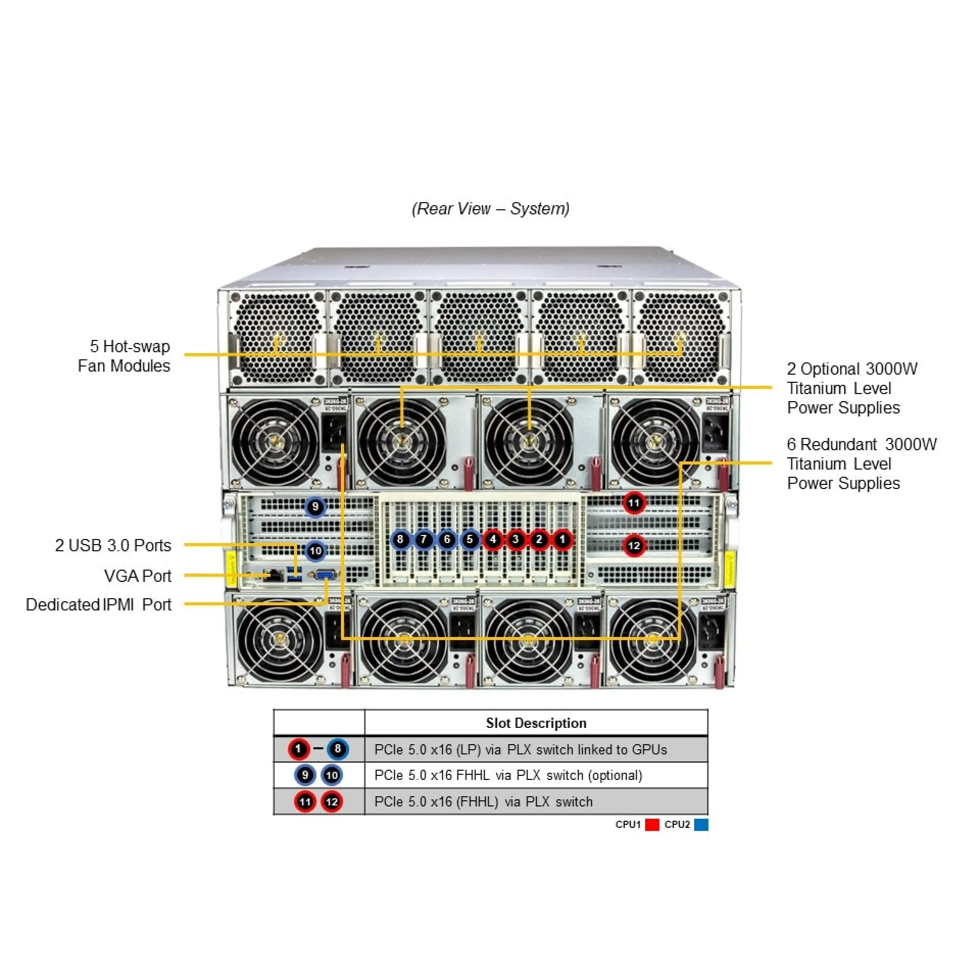 SYS-821GE-TNMR2