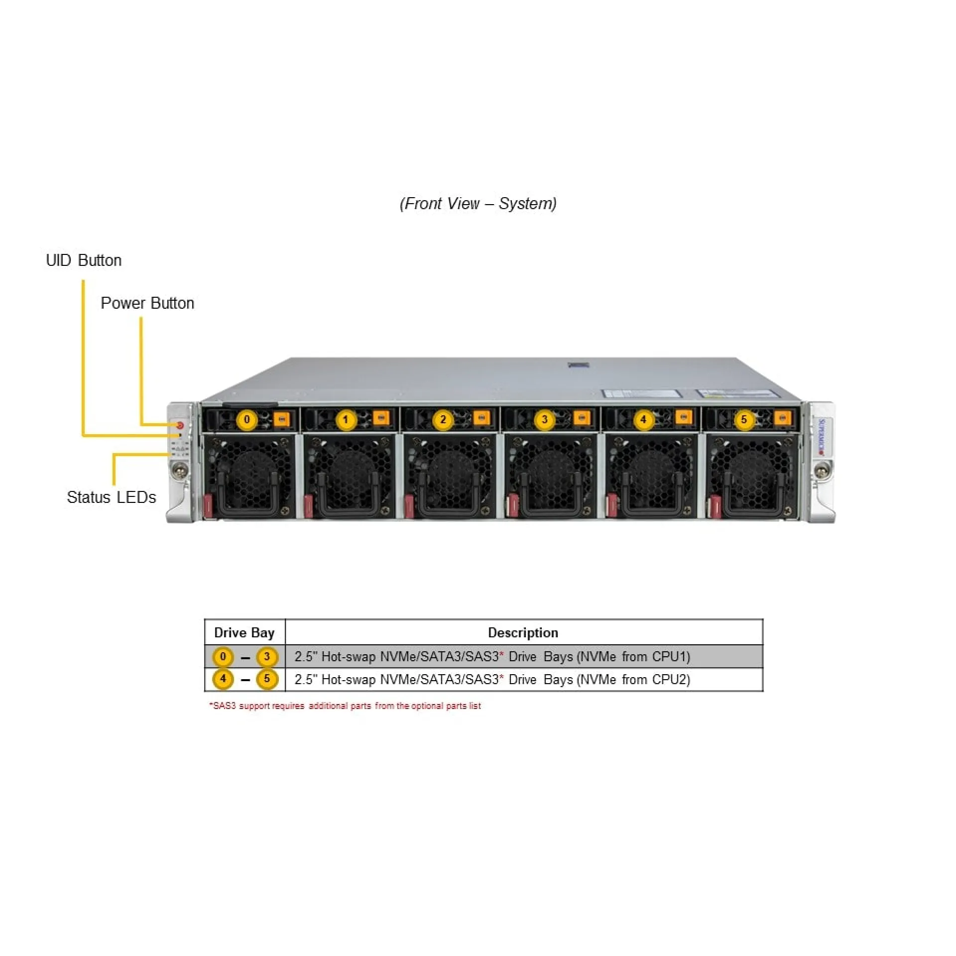SYS-221HE-TNR