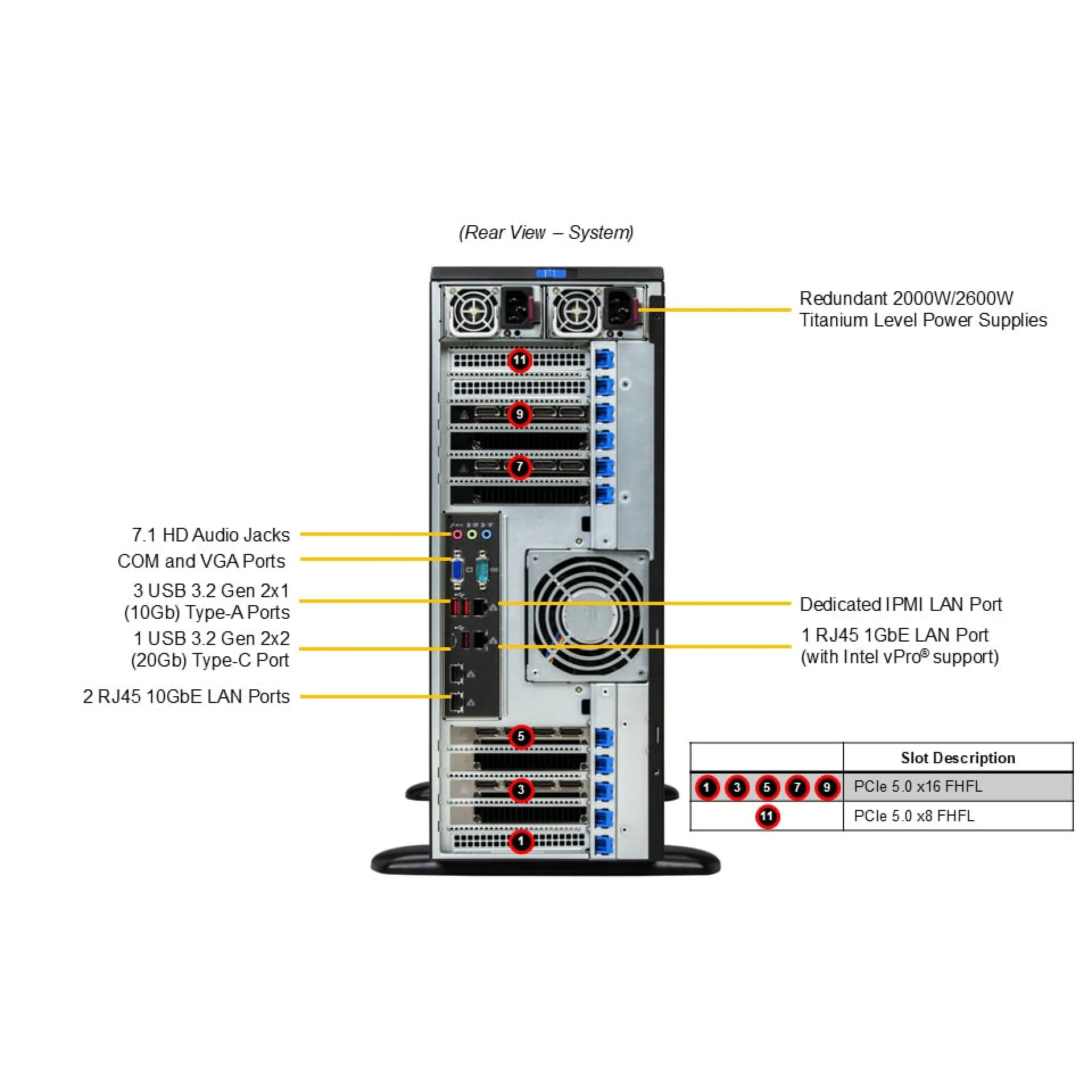 Supermicro SYS-542AW-TR rear view